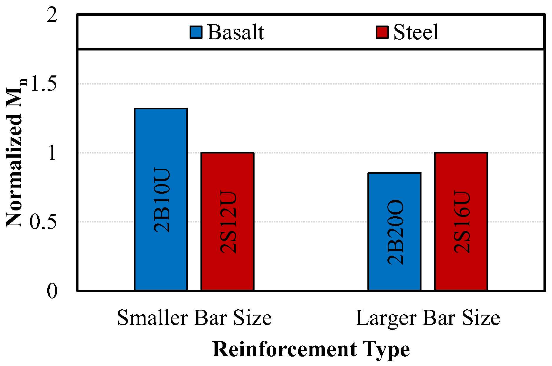 Sustainability 14 15139 g003