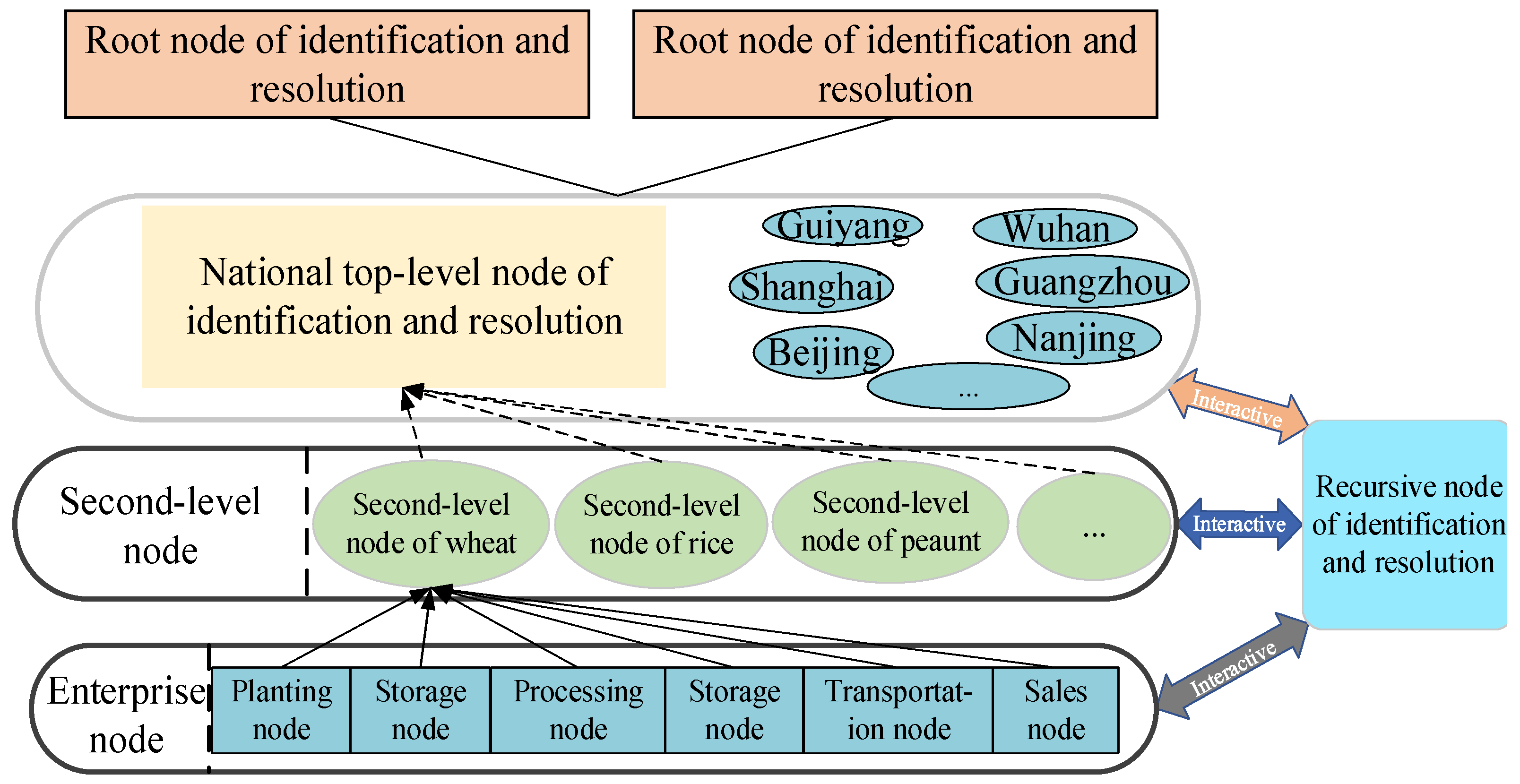 Sustainability 14 15144 g002 Sustainability 14 15144 g002