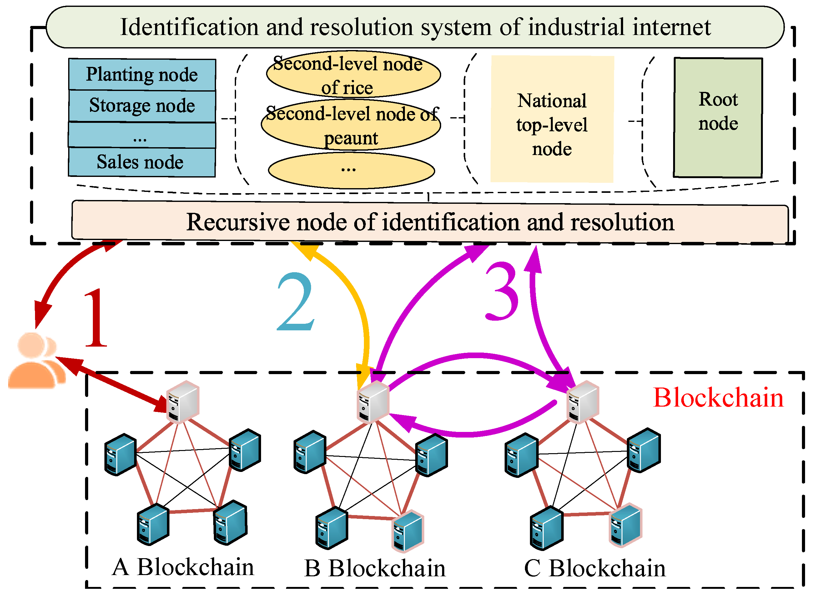 Sustainability 14 15144 g003 Sustainability 14 15144 g003