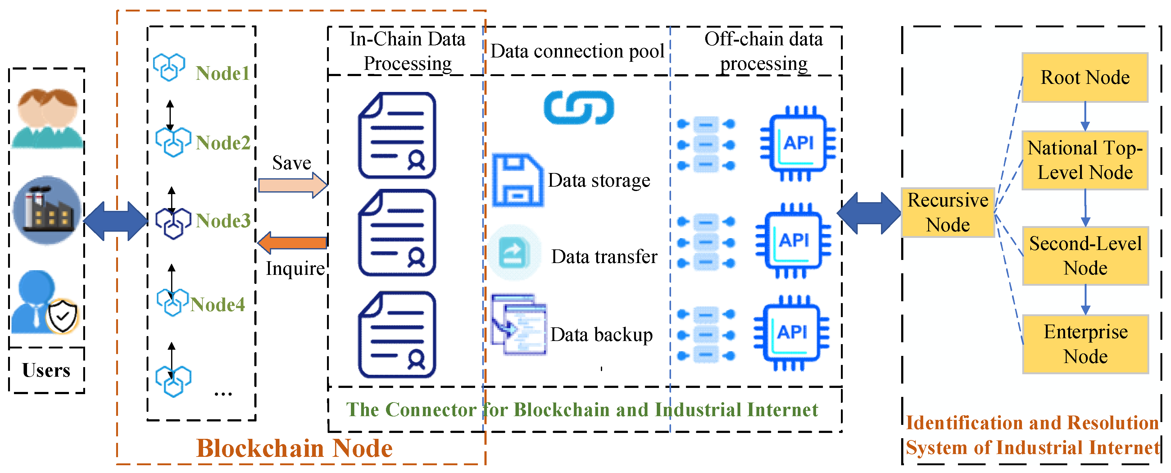 Sustainability 14 15144 g004 Sustainability 14 15144 g004