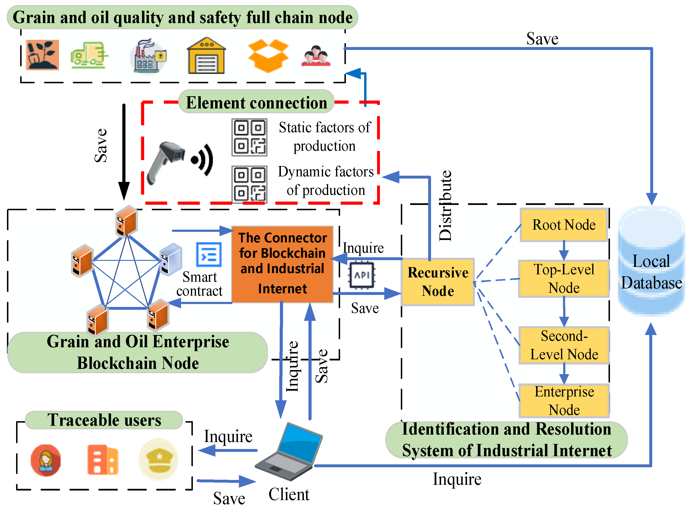 Sustainability 14 15144 g005 Sustainability 14 15144 g005