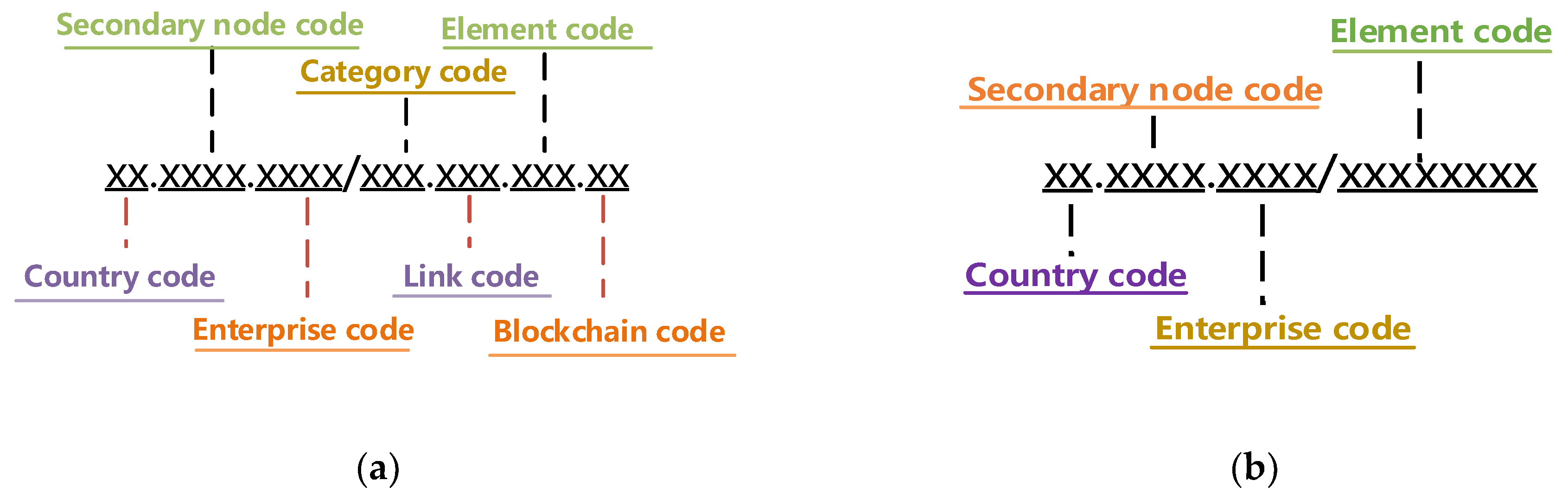Sustainability 14 15144 g006 Sustainability 14 15144 g006