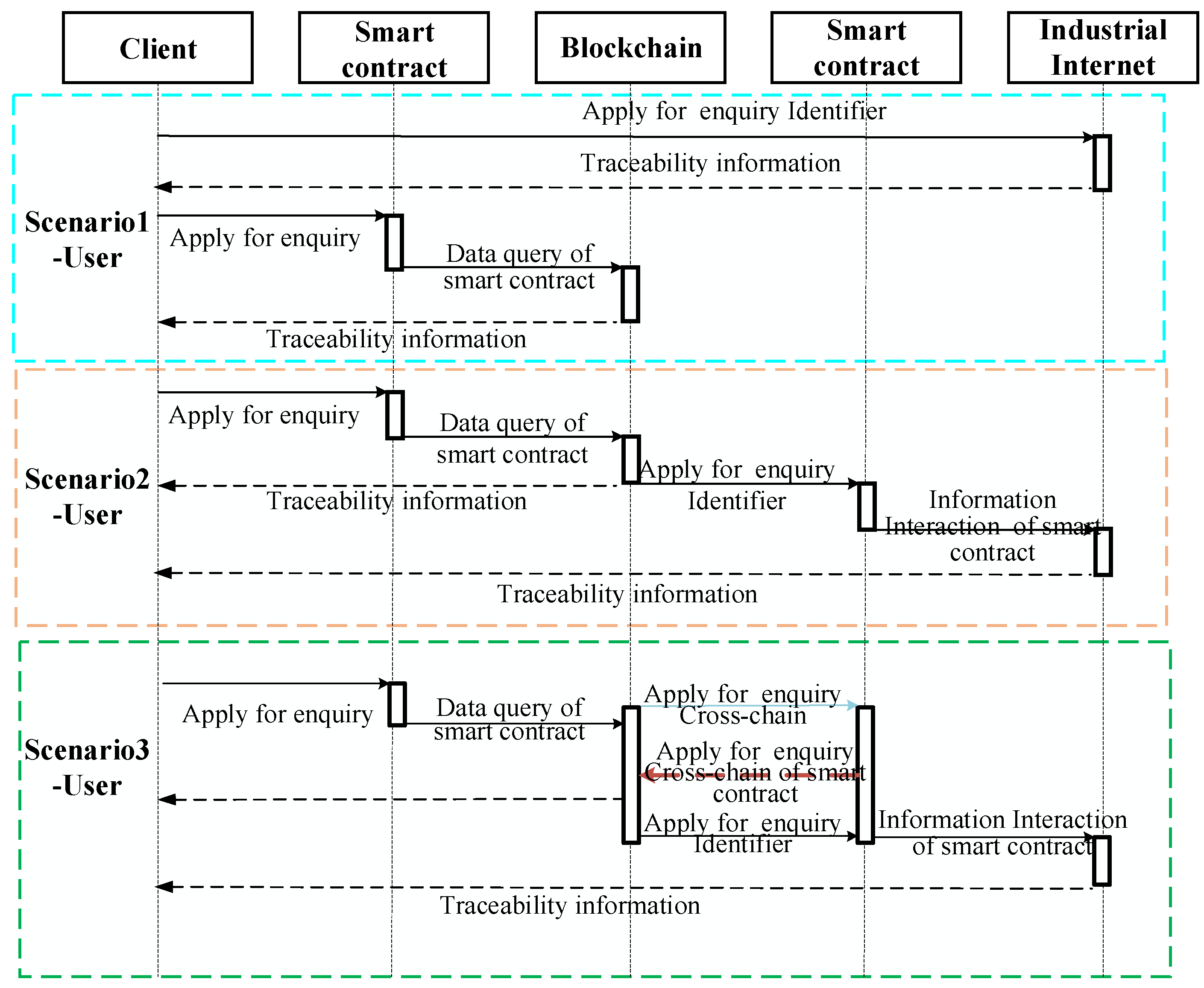 Sustainability 14 15144 g008 Sustainability 14 15144 g008