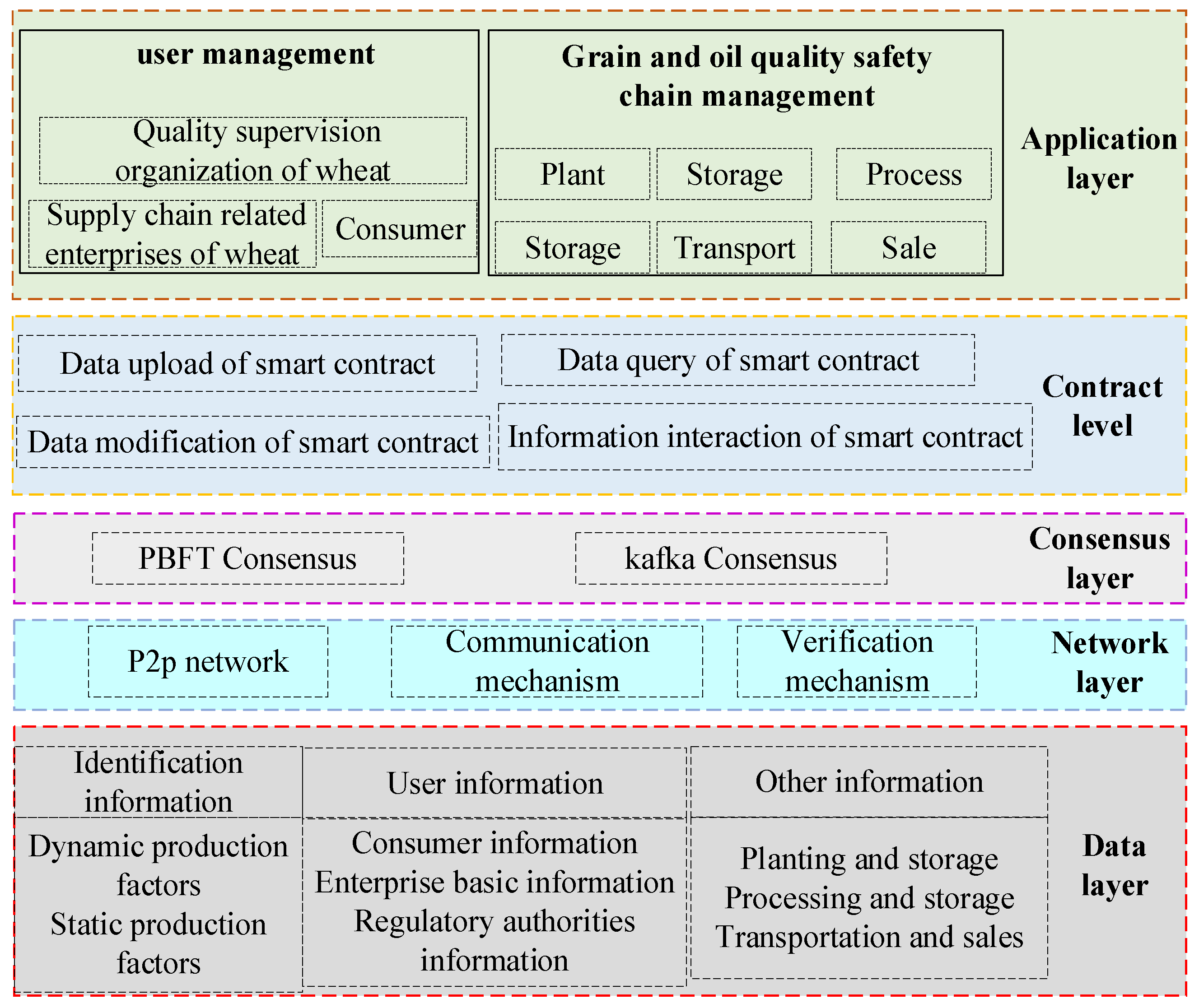 Sustainability 14 15144 g009 Sustainability 14 15144 g009