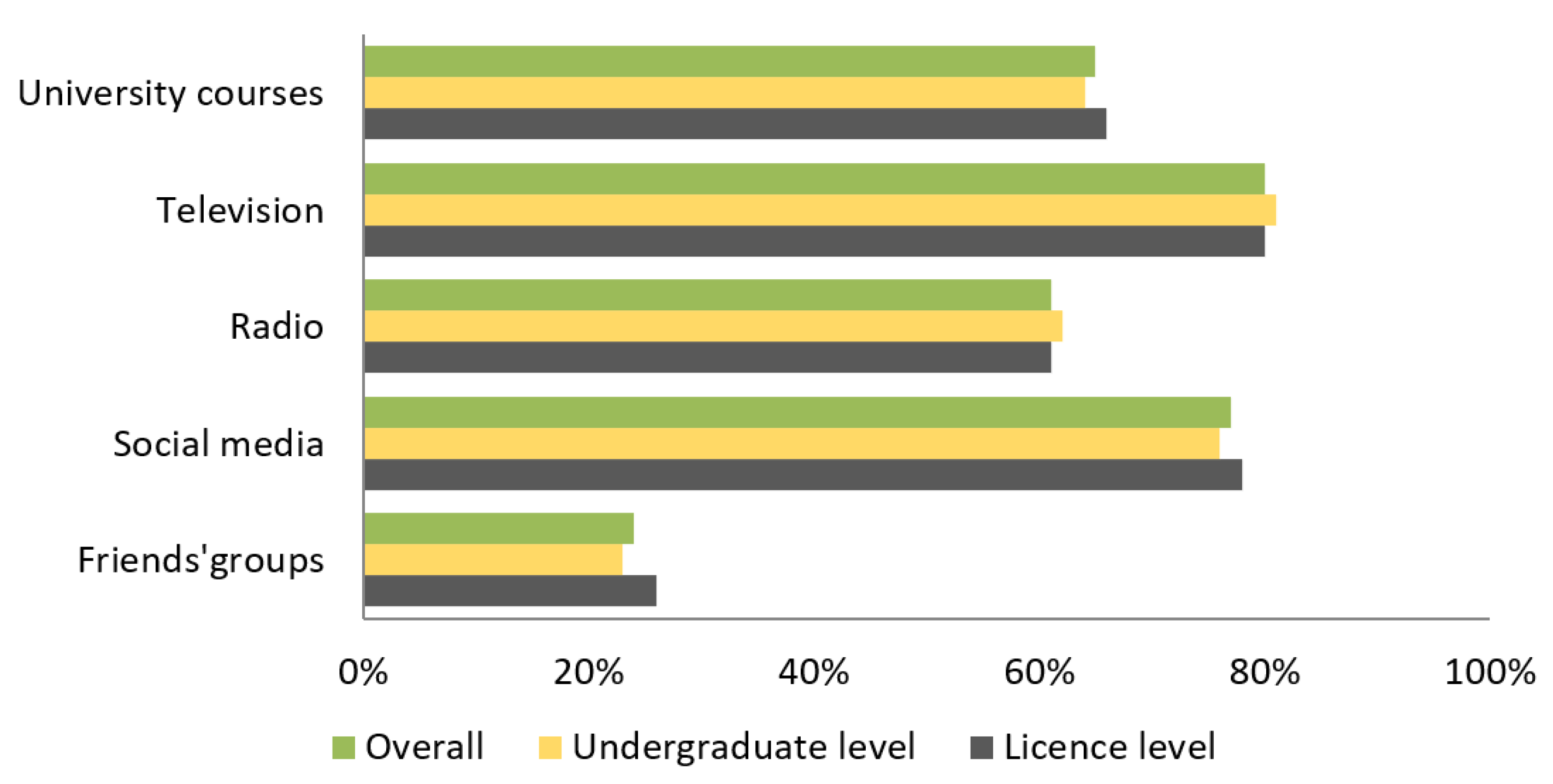 Sustainability 14 15148 g004