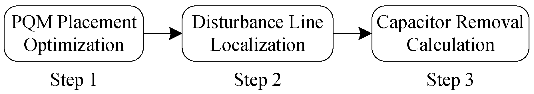 Sustainability 14 15153 g001