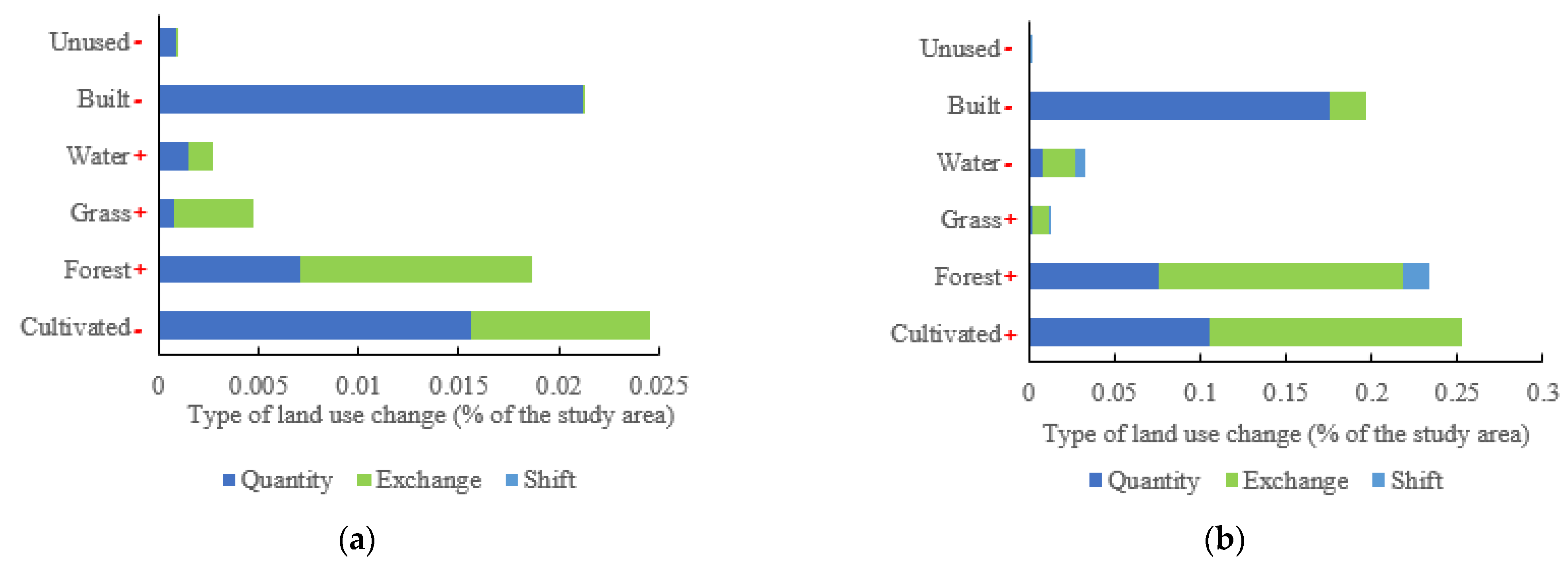 Sustainability 14 15162 g004