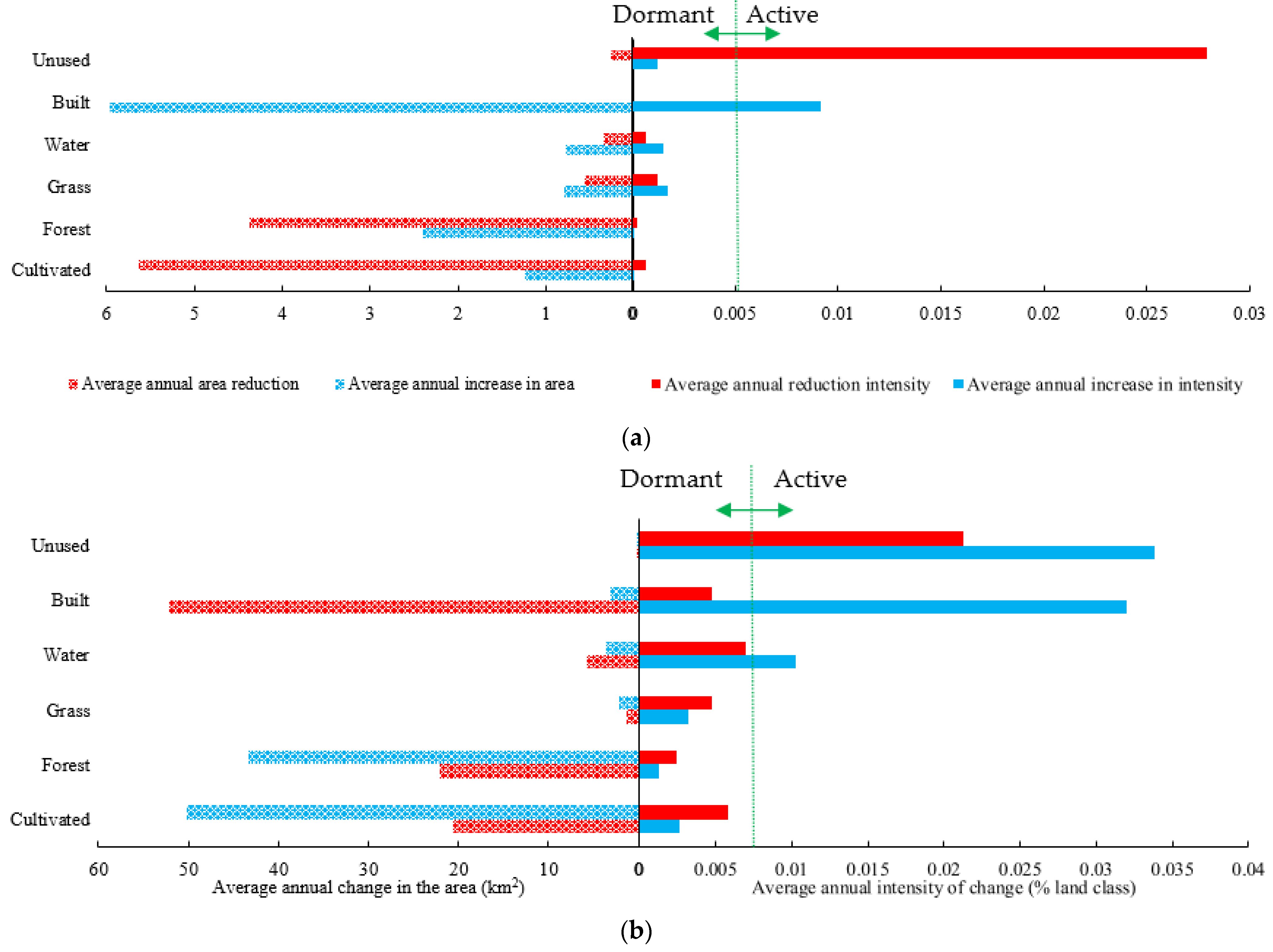 Sustainability 14 15162 g005