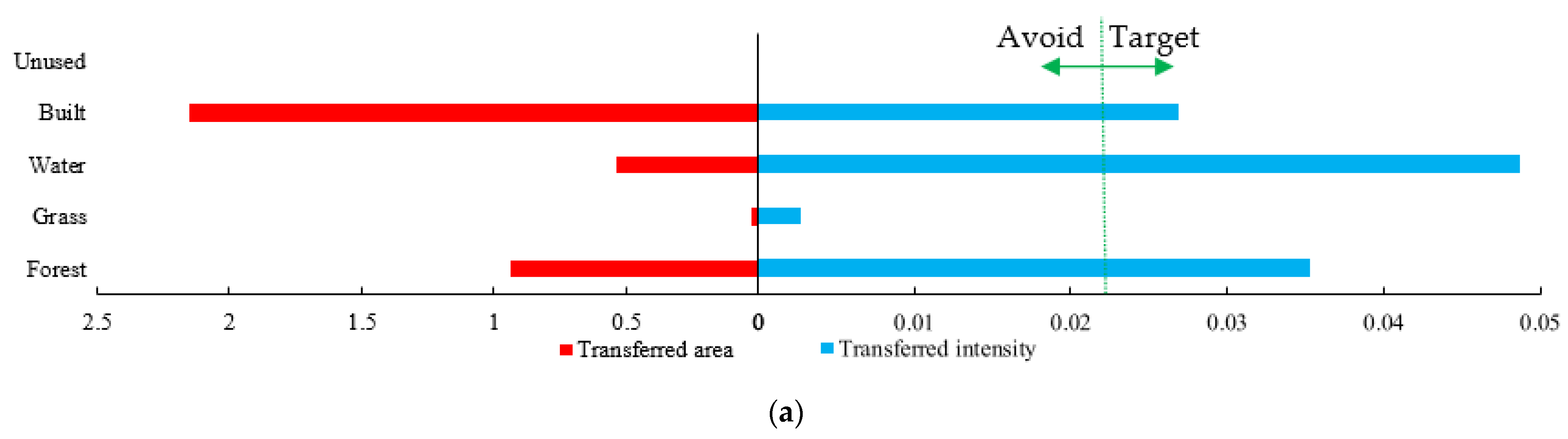 Sustainability 14 15162 g006a
