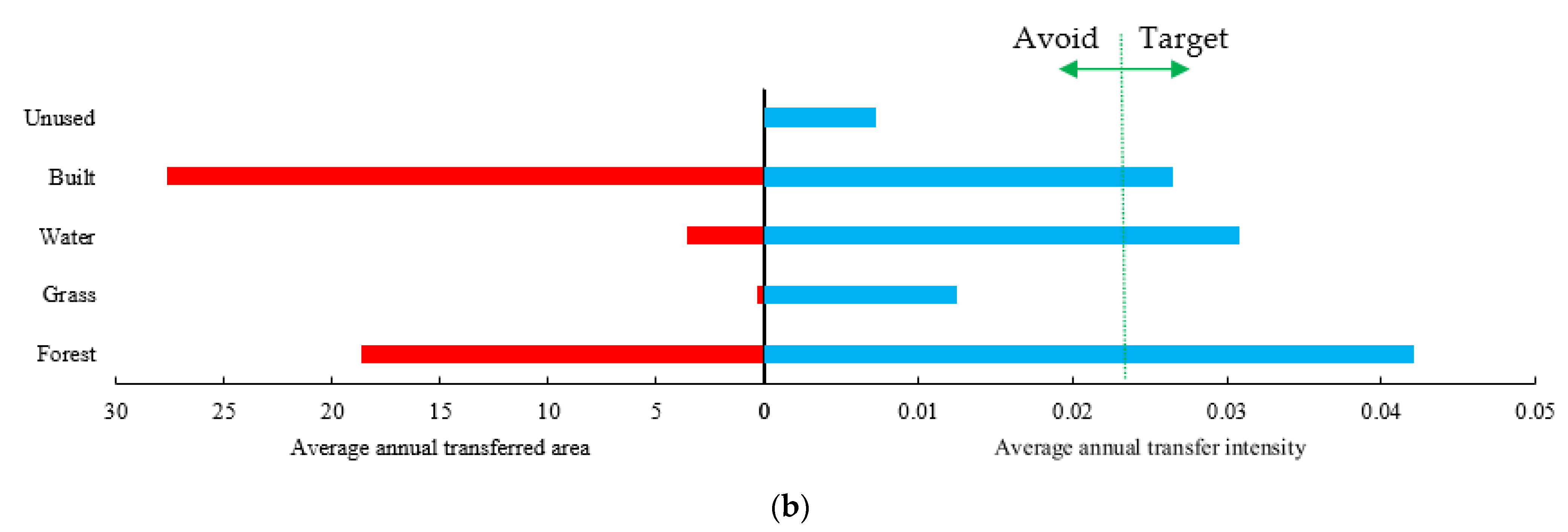 Sustainability 14 15162 g006b
