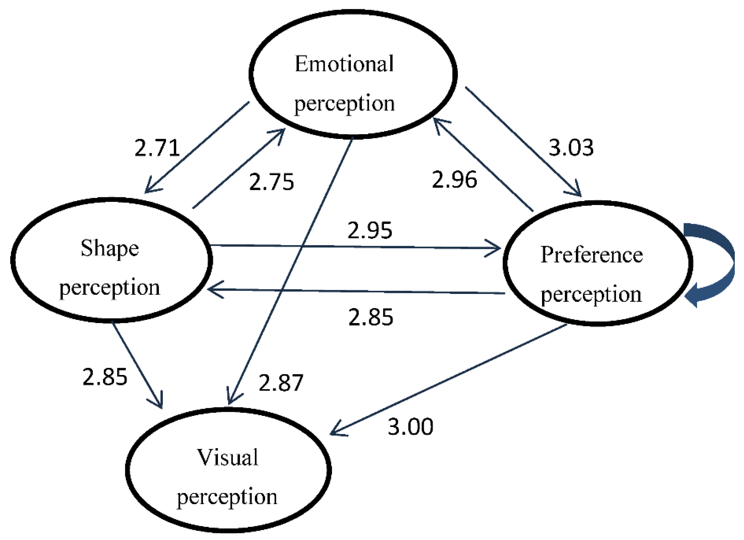 Sustainability 14 15164 g003 Sustainability 14 15164 g003