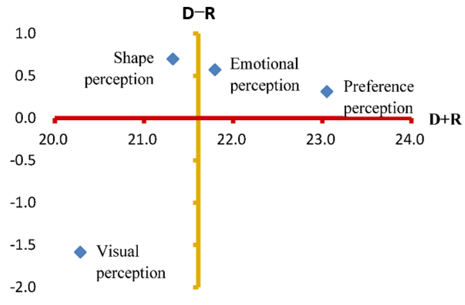 Sustainability 14 15164 g004 Sustainability 14 15164 g004