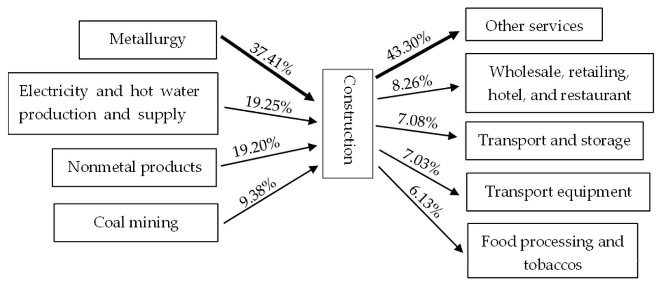 Sustainability 14 15165 g002