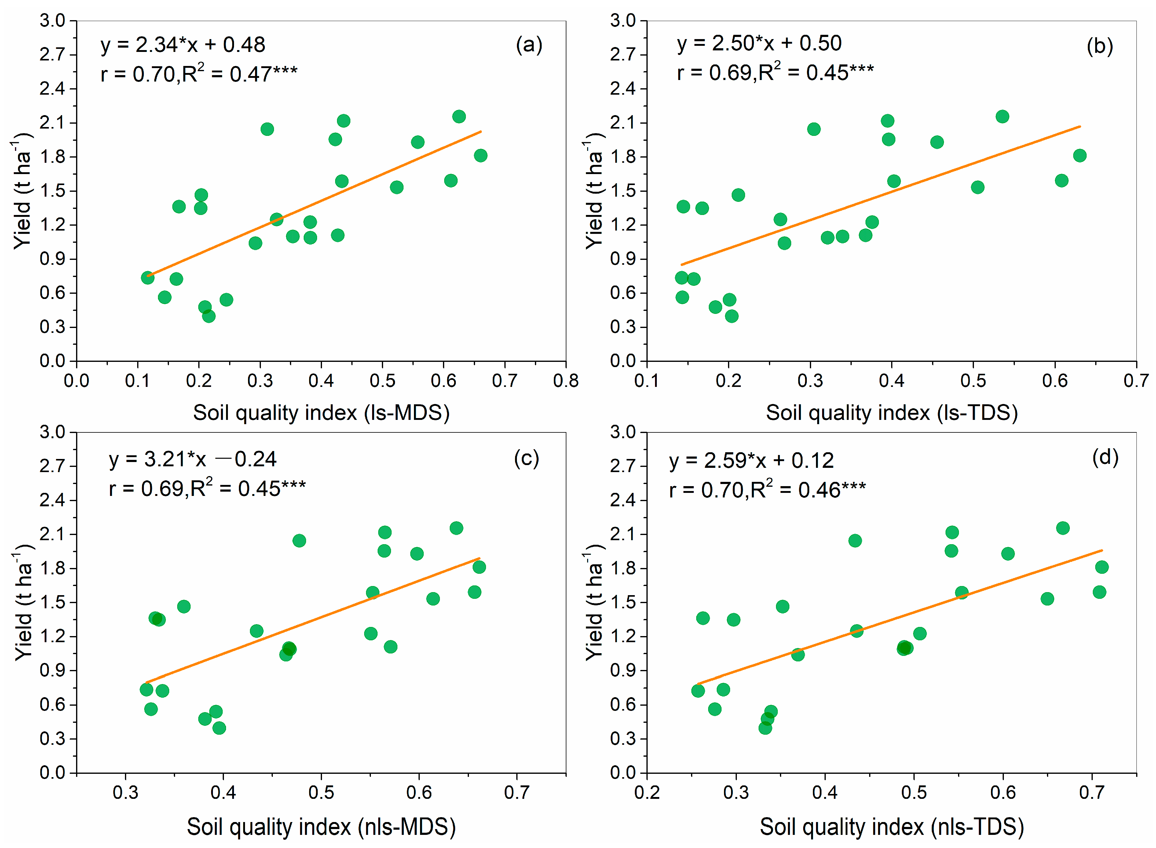 Sustainability 14 15166 g003 Sustainability 14 15166 g003