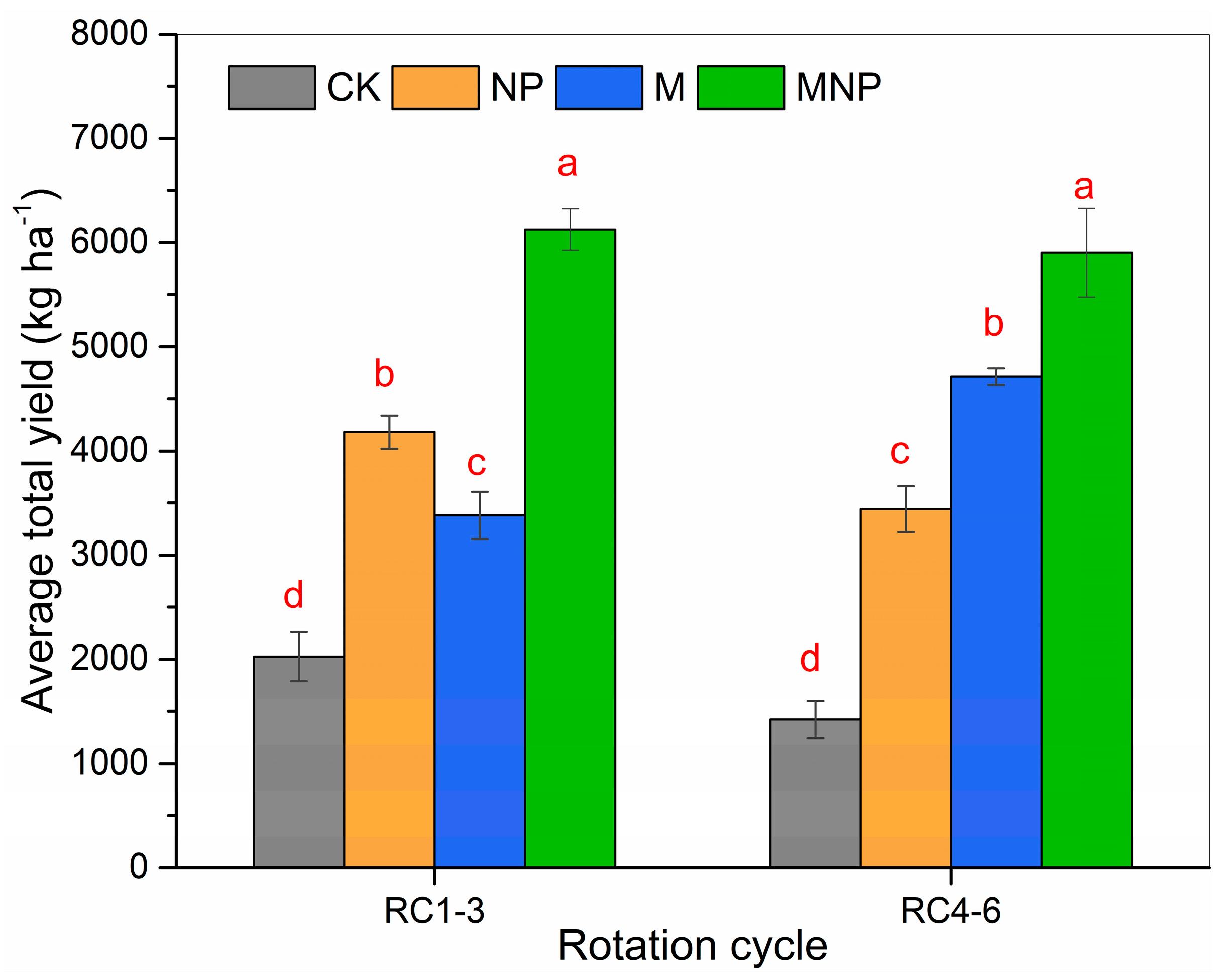 Sustainability 14 15166 g004 Sustainability 14 15166 g004