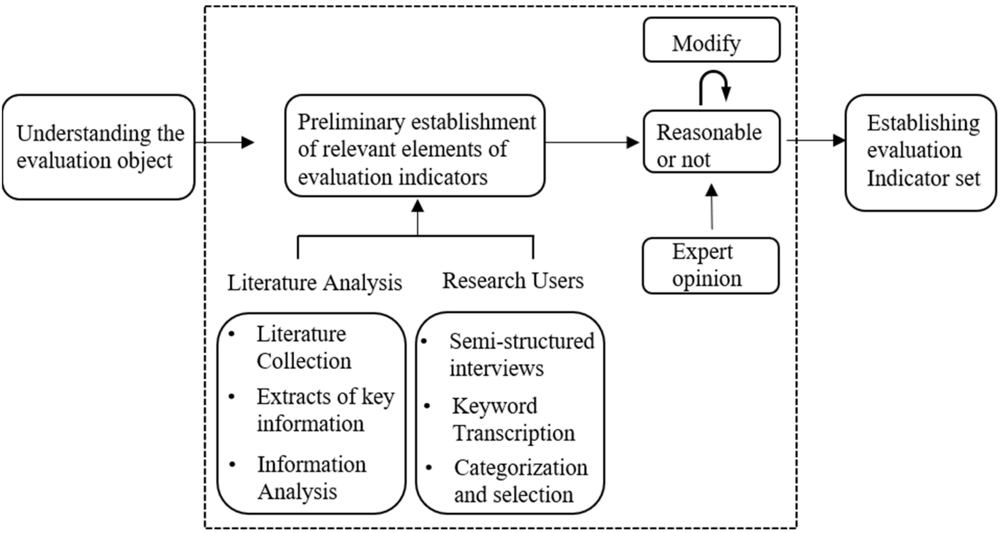 Sustainability 14 15167 g002