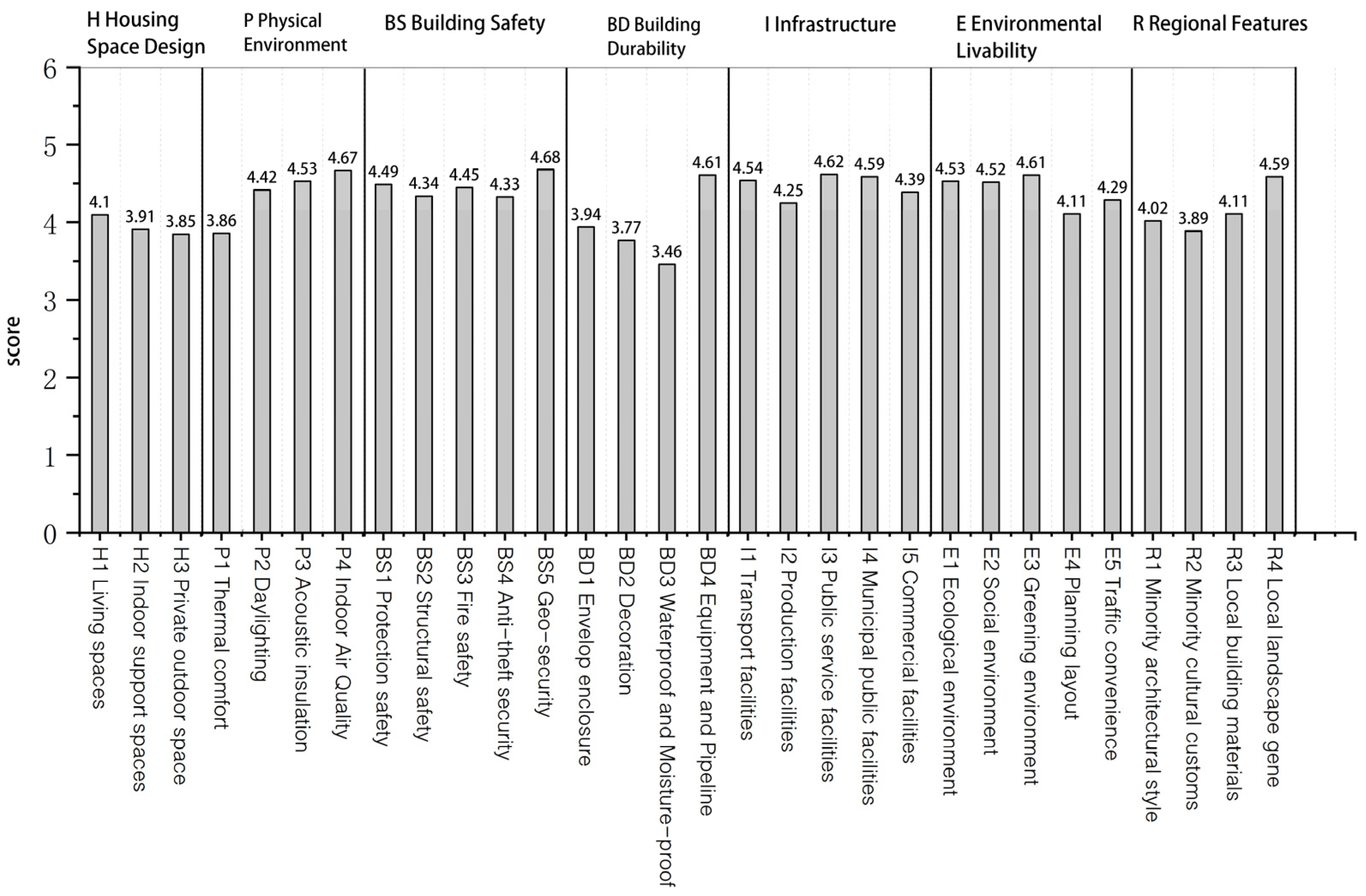 Sustainability 14 15167 g003