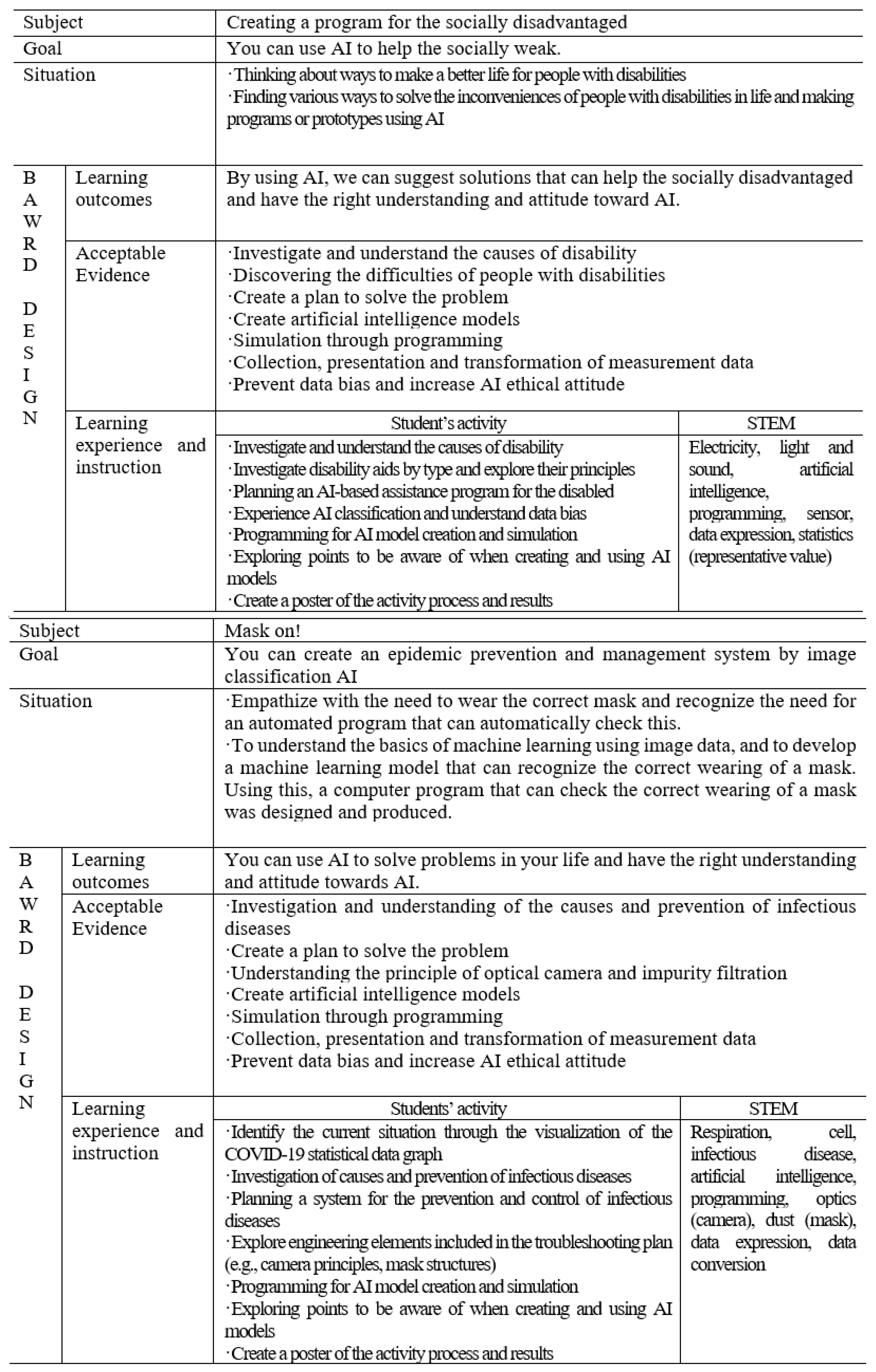 Sustainability 14 15178 g003a