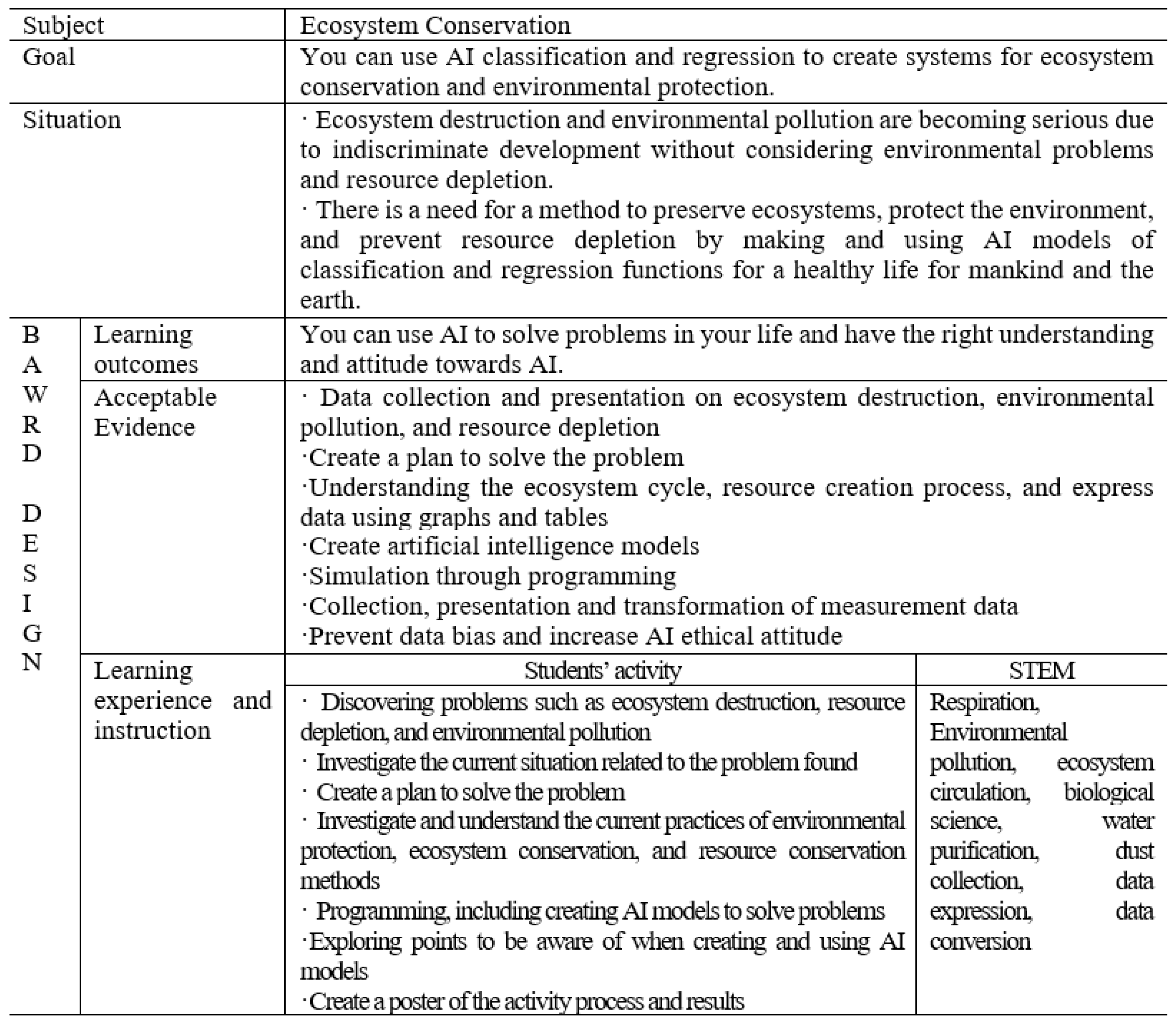 Sustainability 14 15178 g003b