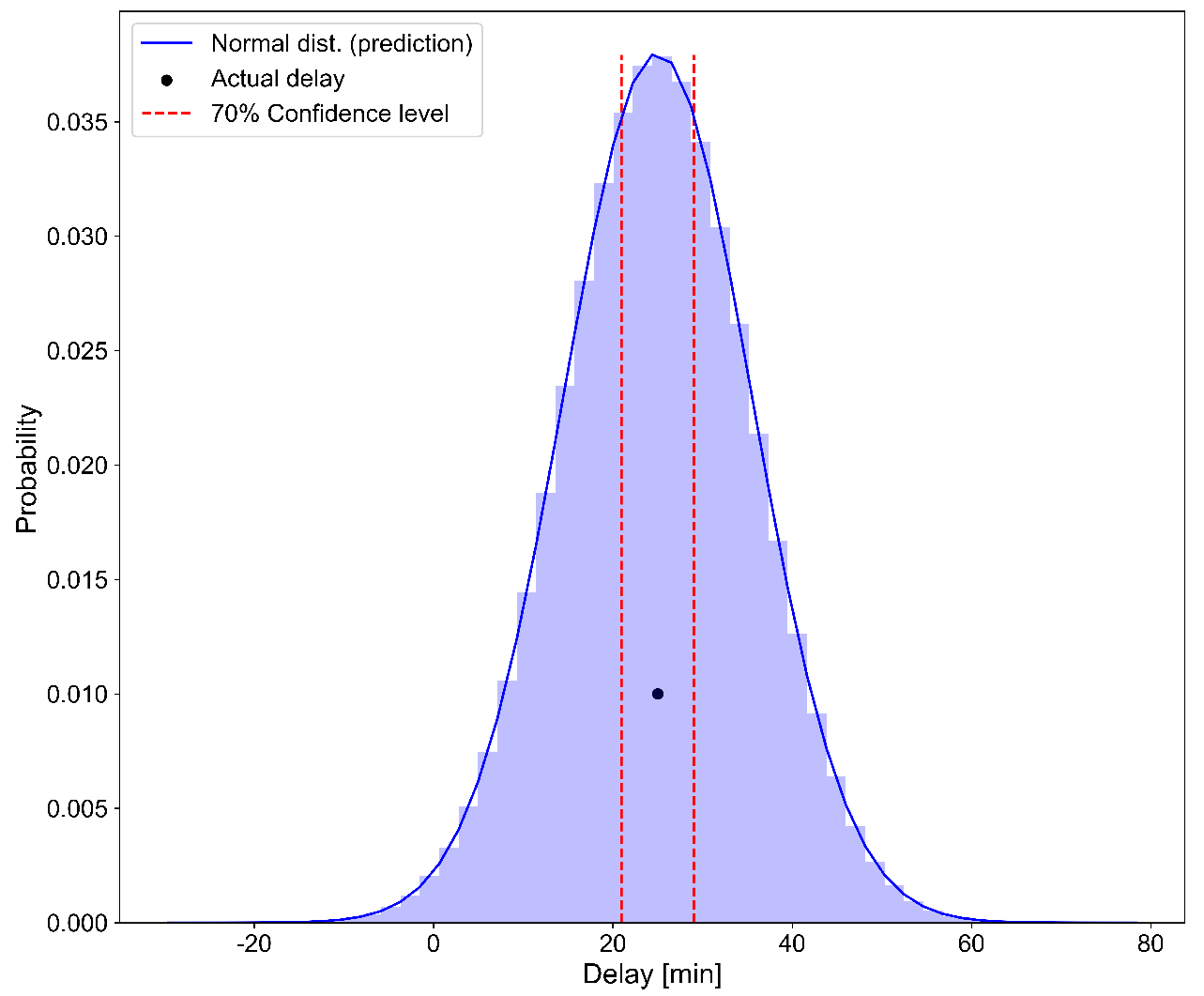 Sustainability 14 15180 g007