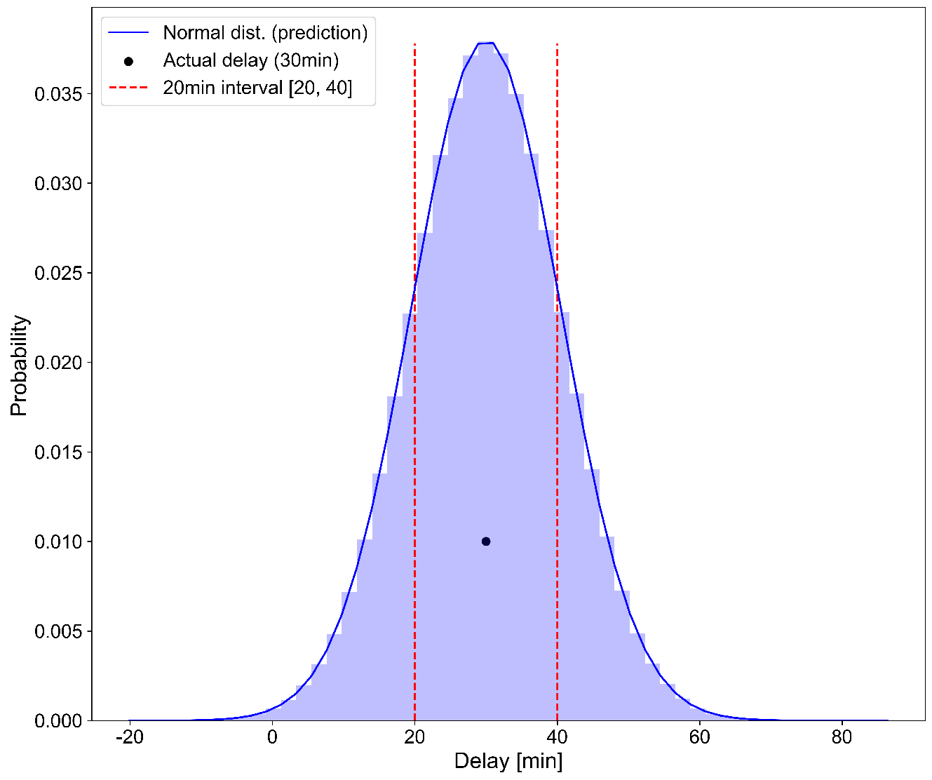 Sustainability 14 15180 g008