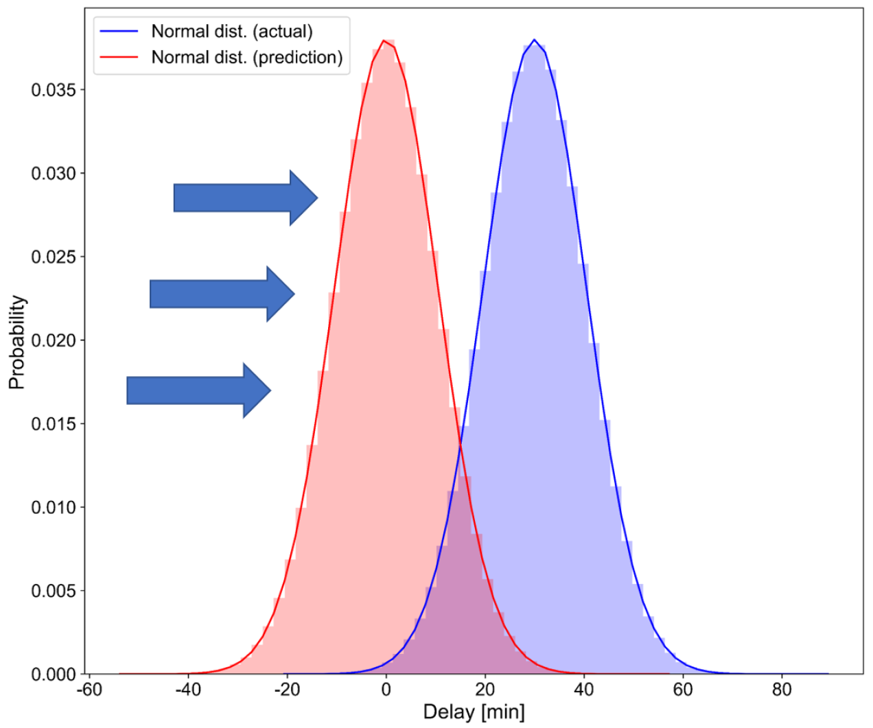 Sustainability 14 15180 g009
