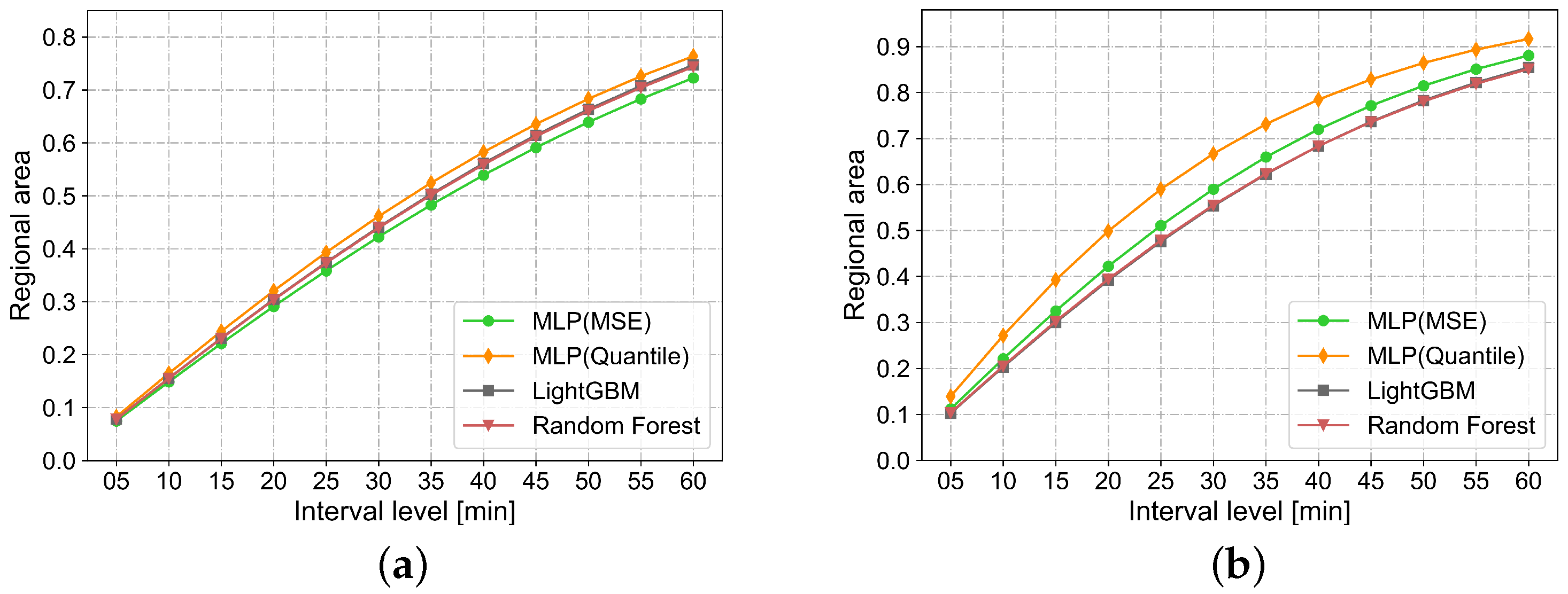 Sustainability 14 15180 g011