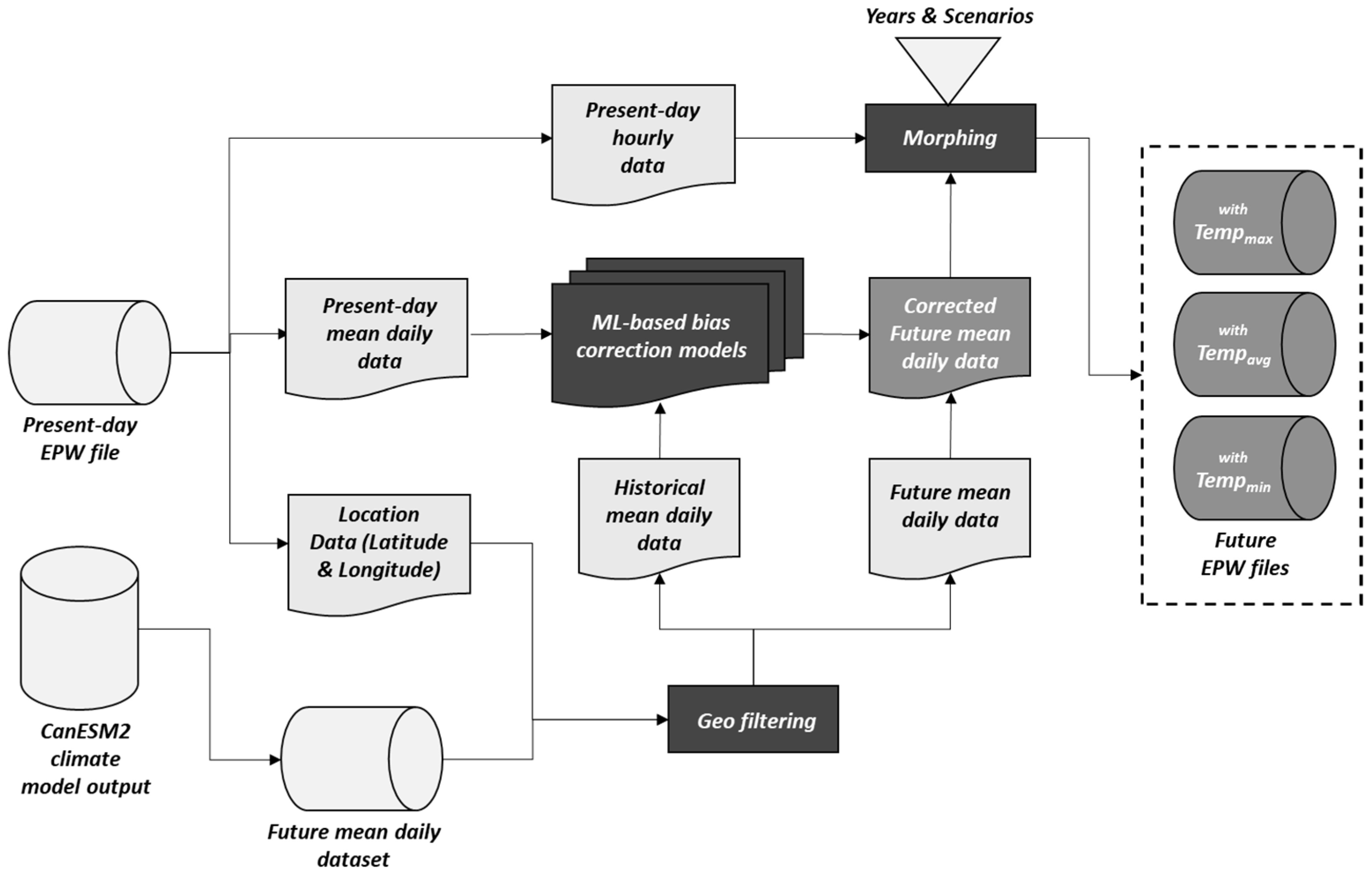 Sustainability 14 15191 g001