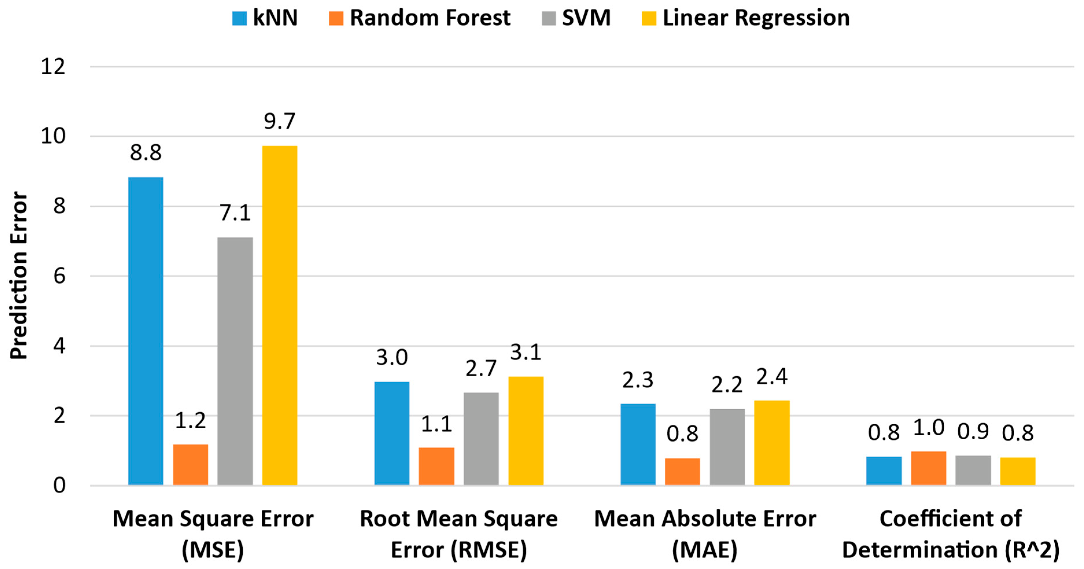Sustainability 14 15191 g004