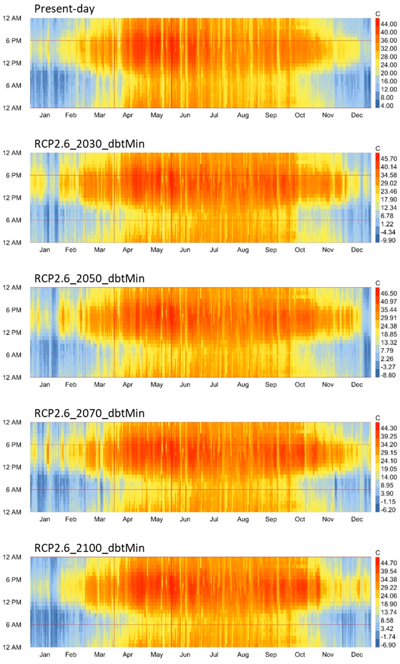 Sustainability 14 15191 g007
