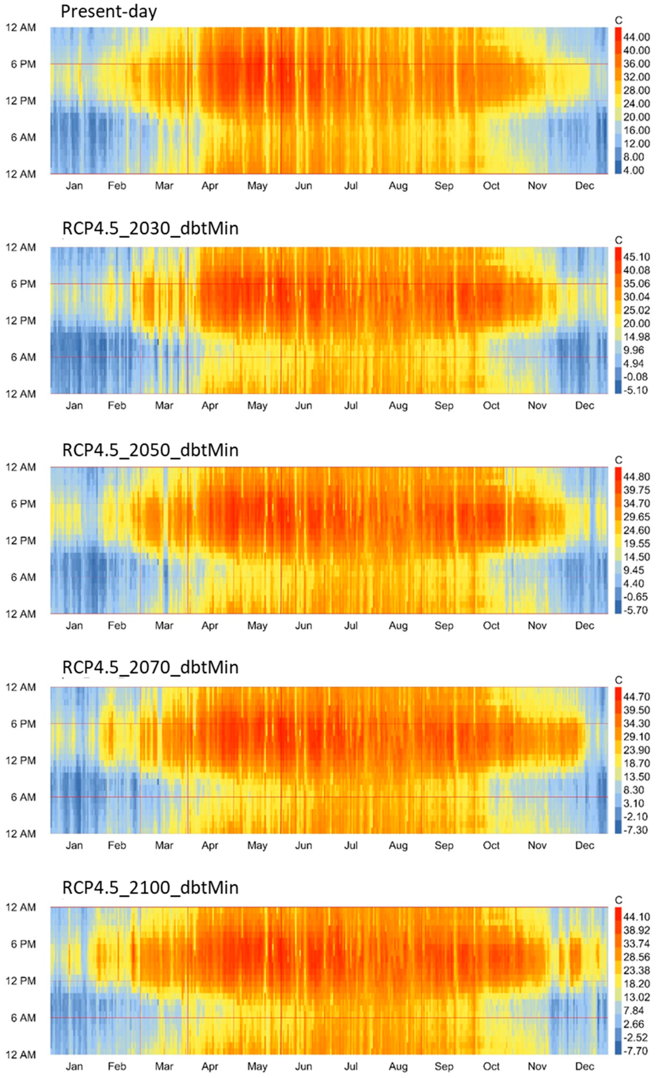 Sustainability 14 15191 g008