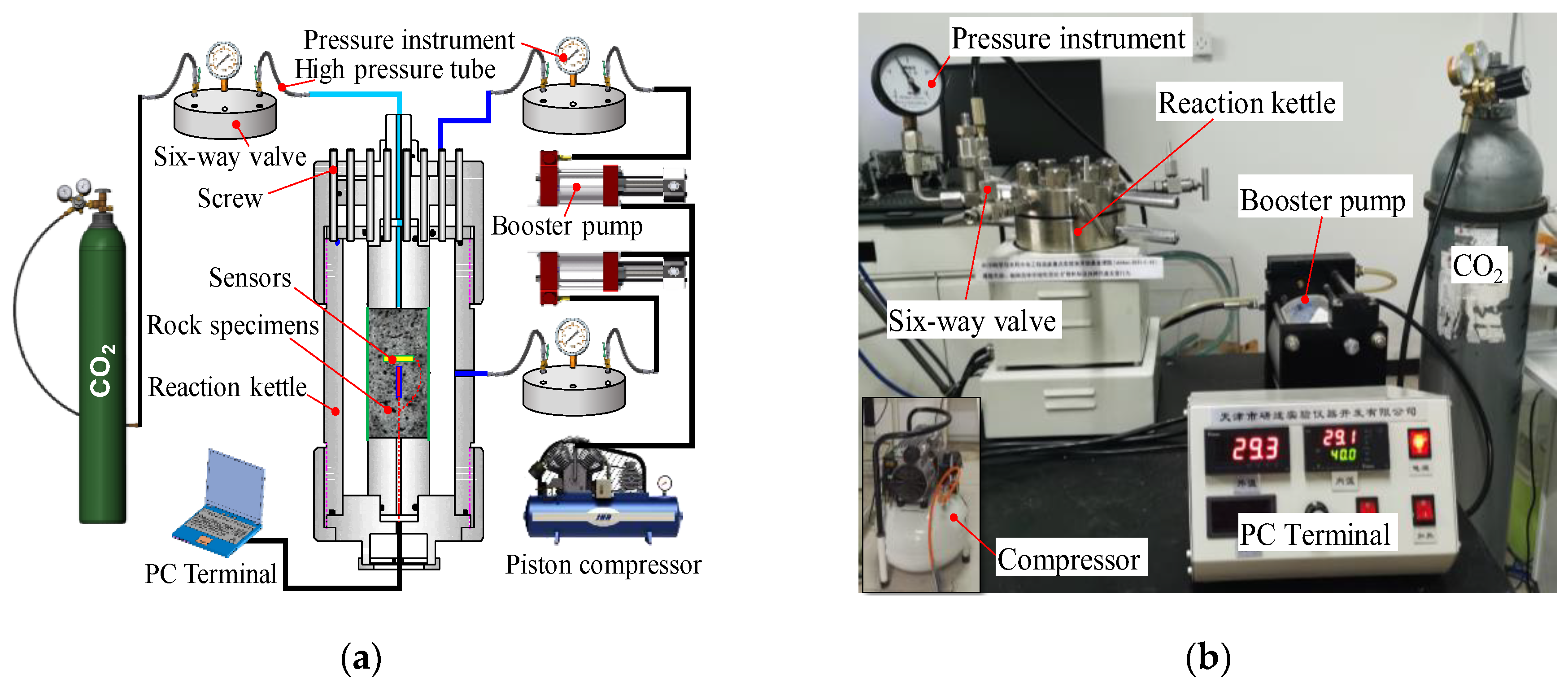 Sustainability 14 15195 g003 Sustainability 14 15195 g003