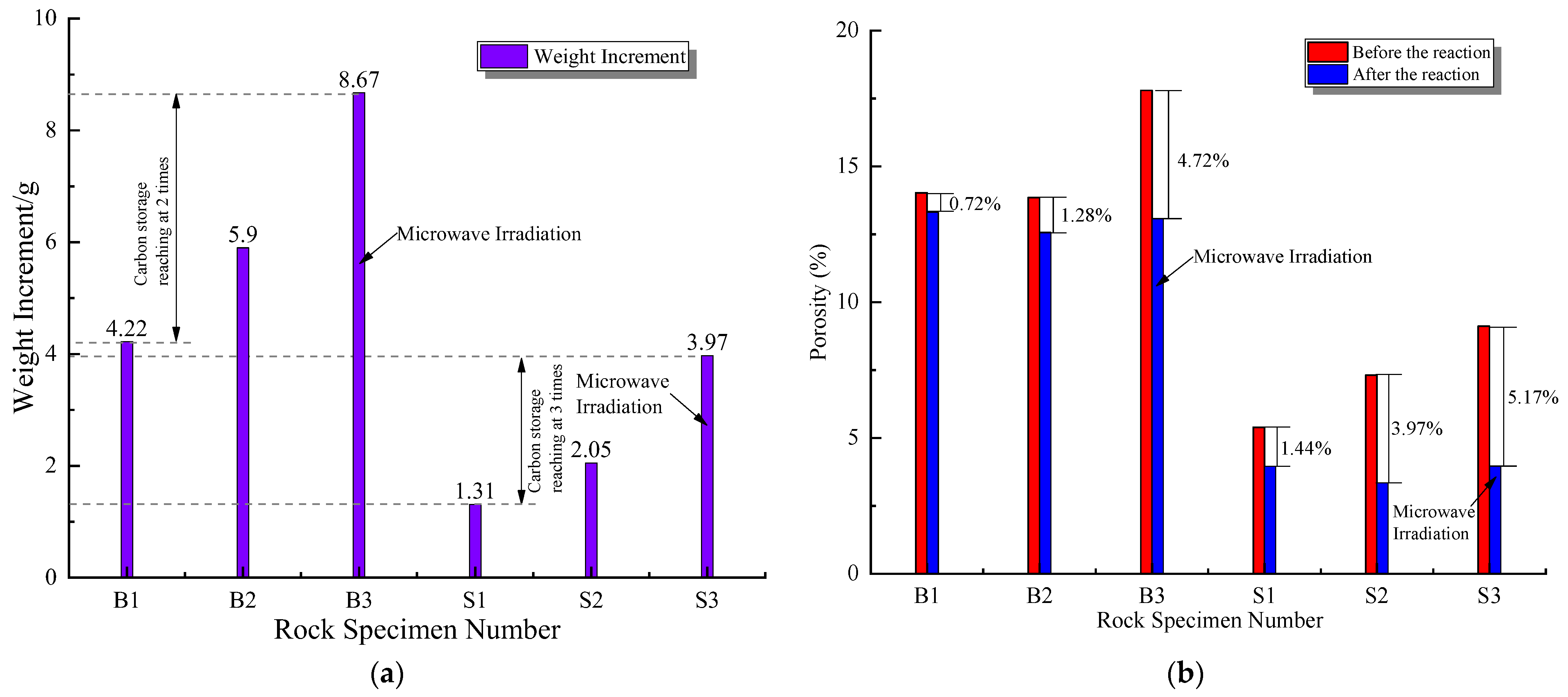 Sustainability 14 15195 g010 Sustainability 14 15195 g010