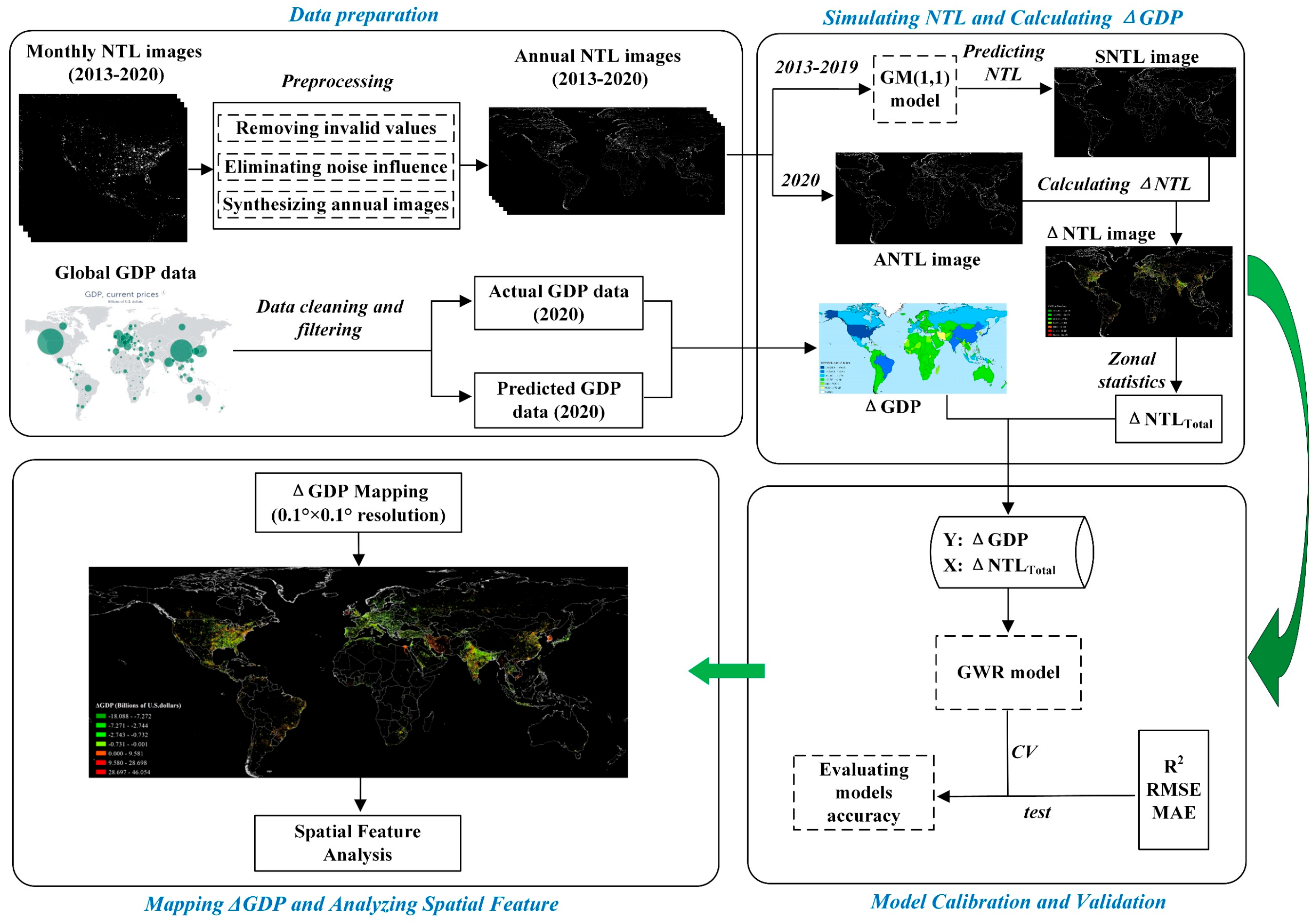 Sustainability 14 15201 g002