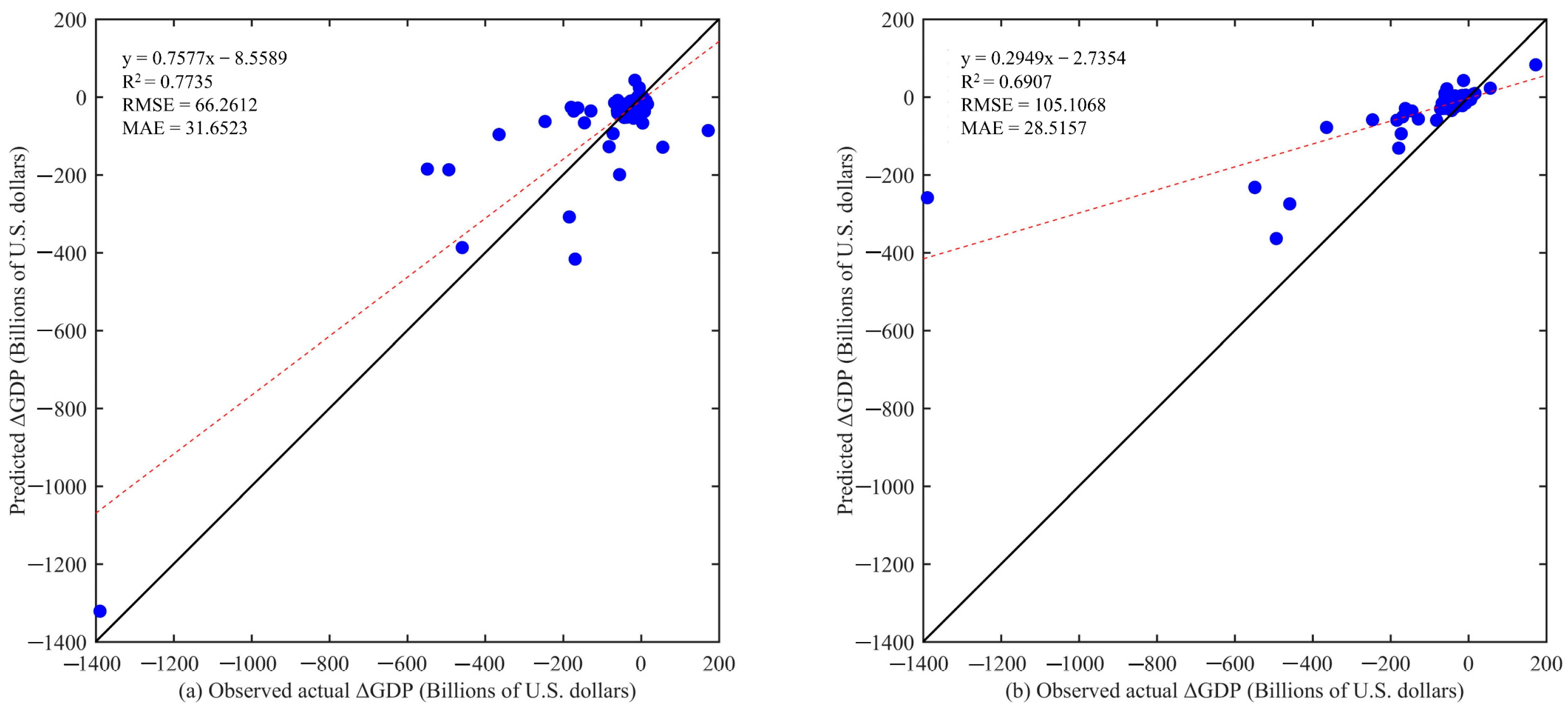 Sustainability 14 15201 g005