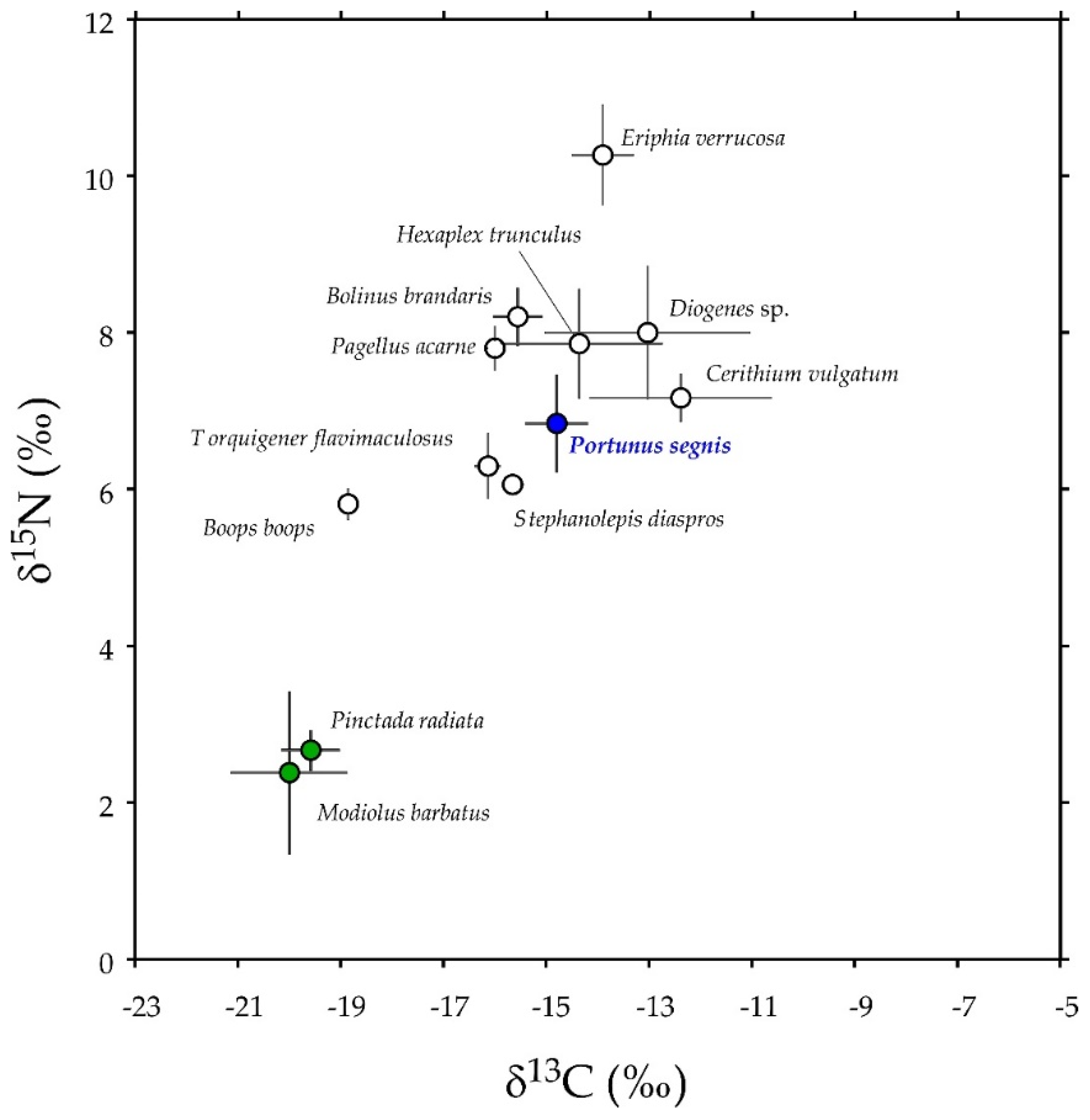 Sustainability 14 15202 g004 Sustainability 14 15202 g004