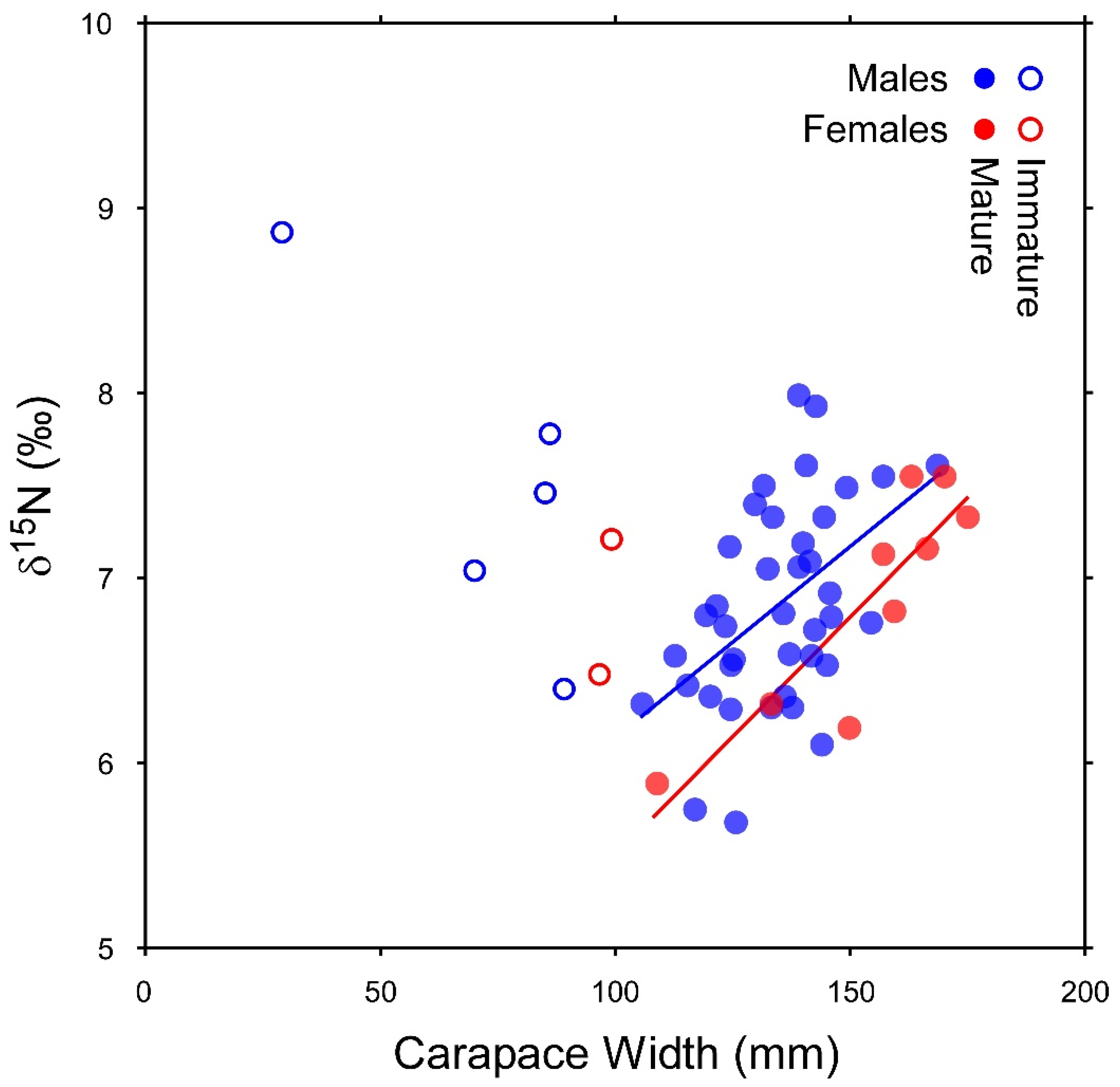 Sustainability 14 15202 g006 Sustainability 14 15202 g006