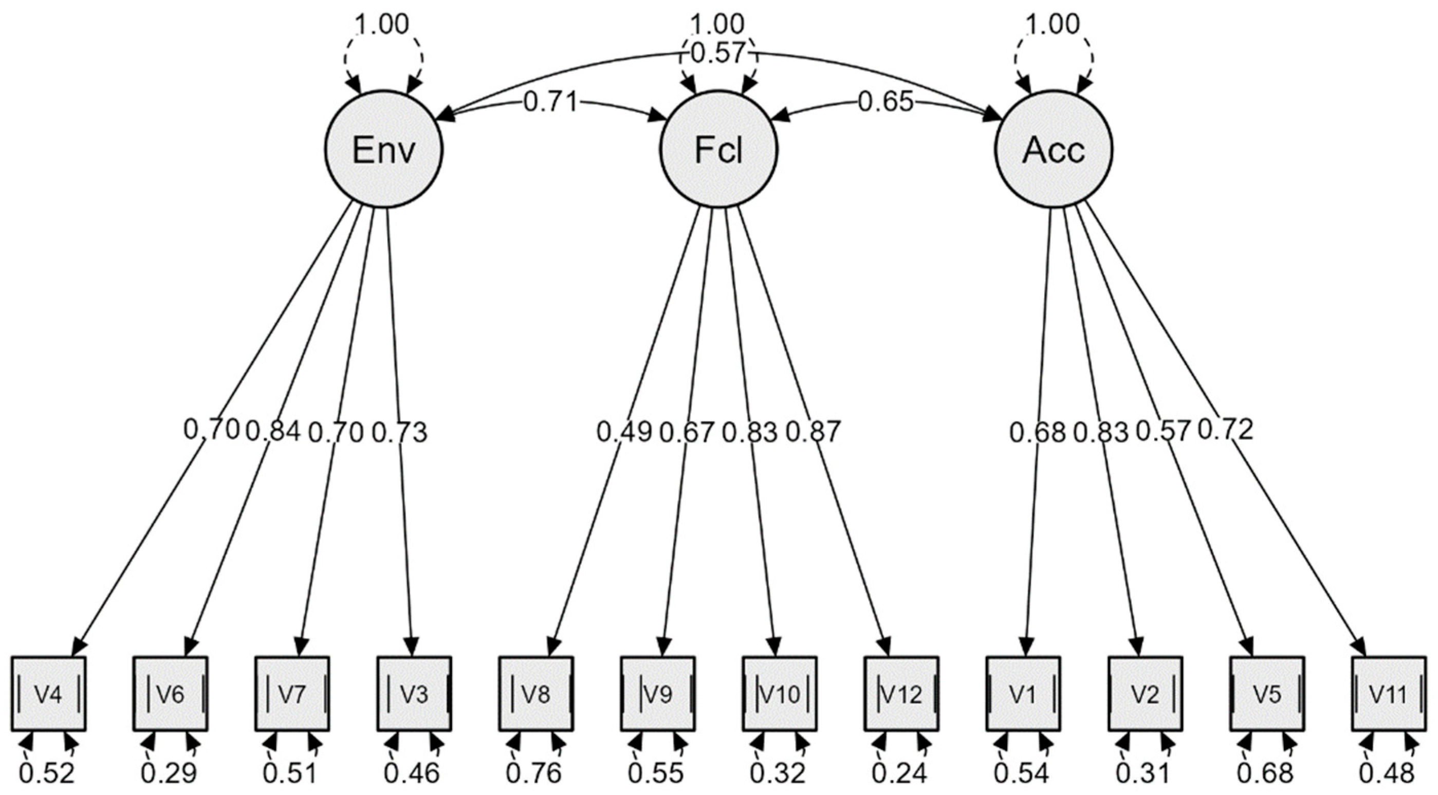 Sustainability 14 15203 g001