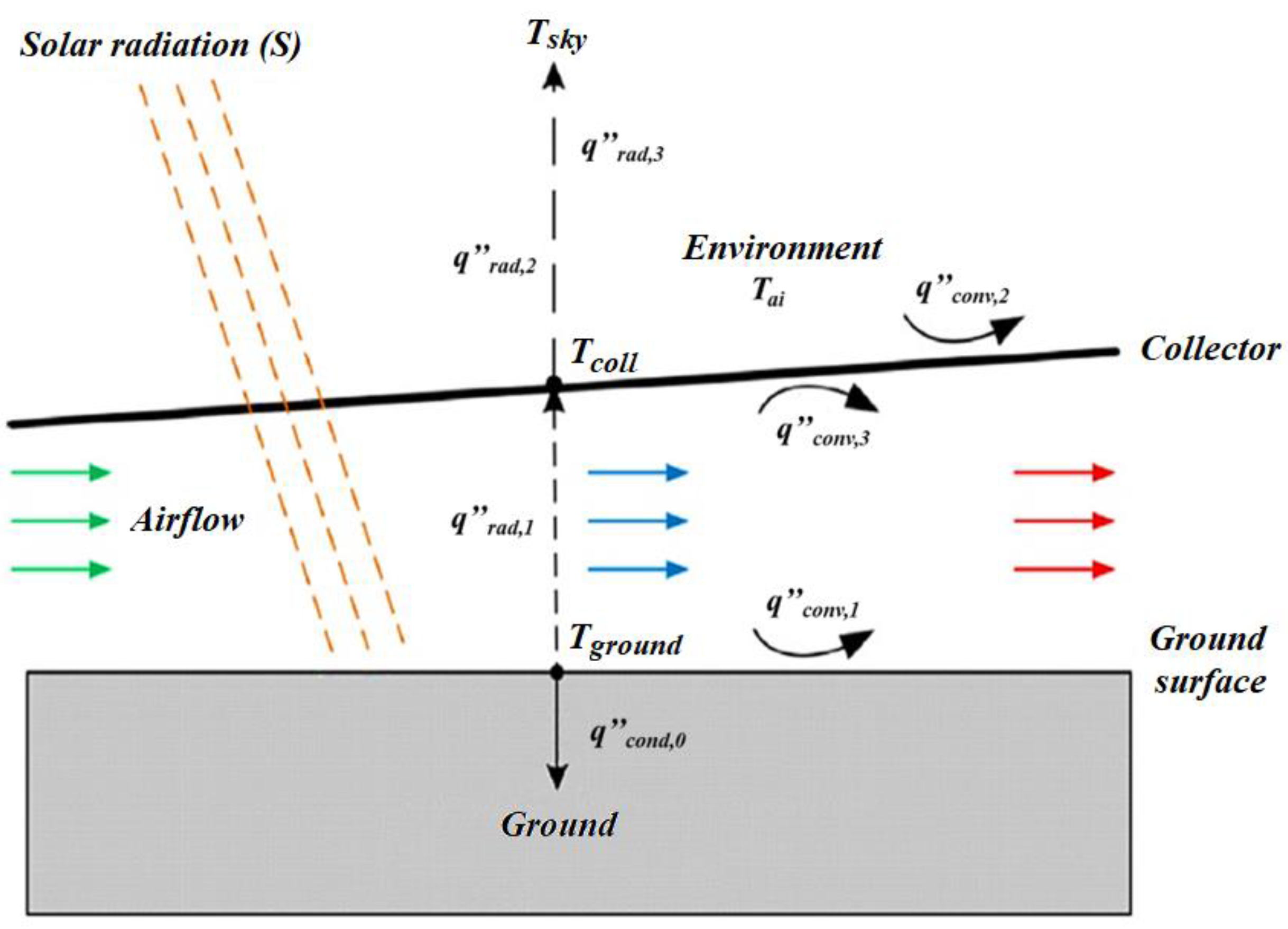 Sustainability 14 15208 g001