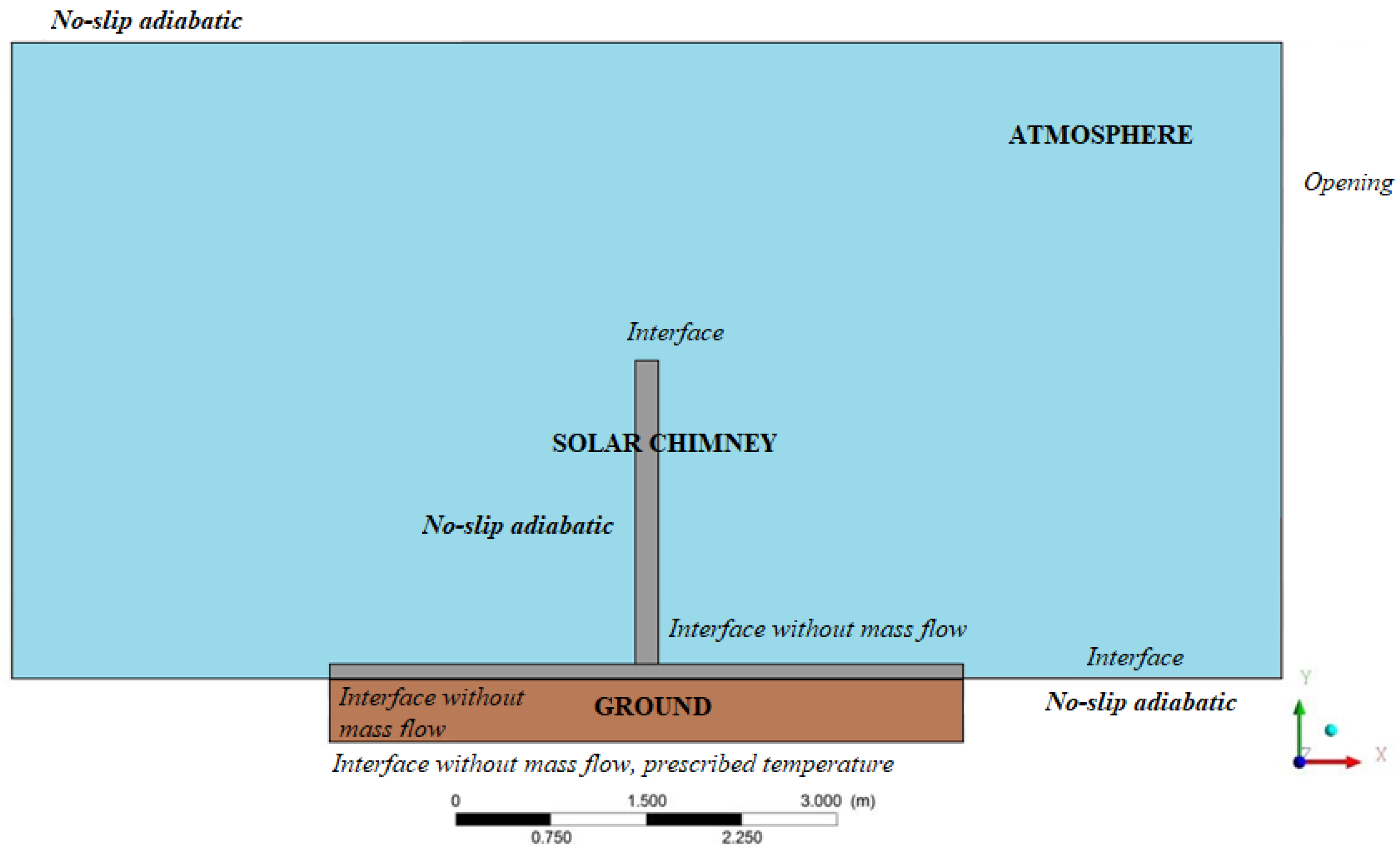 Sustainability 14 15208 g002