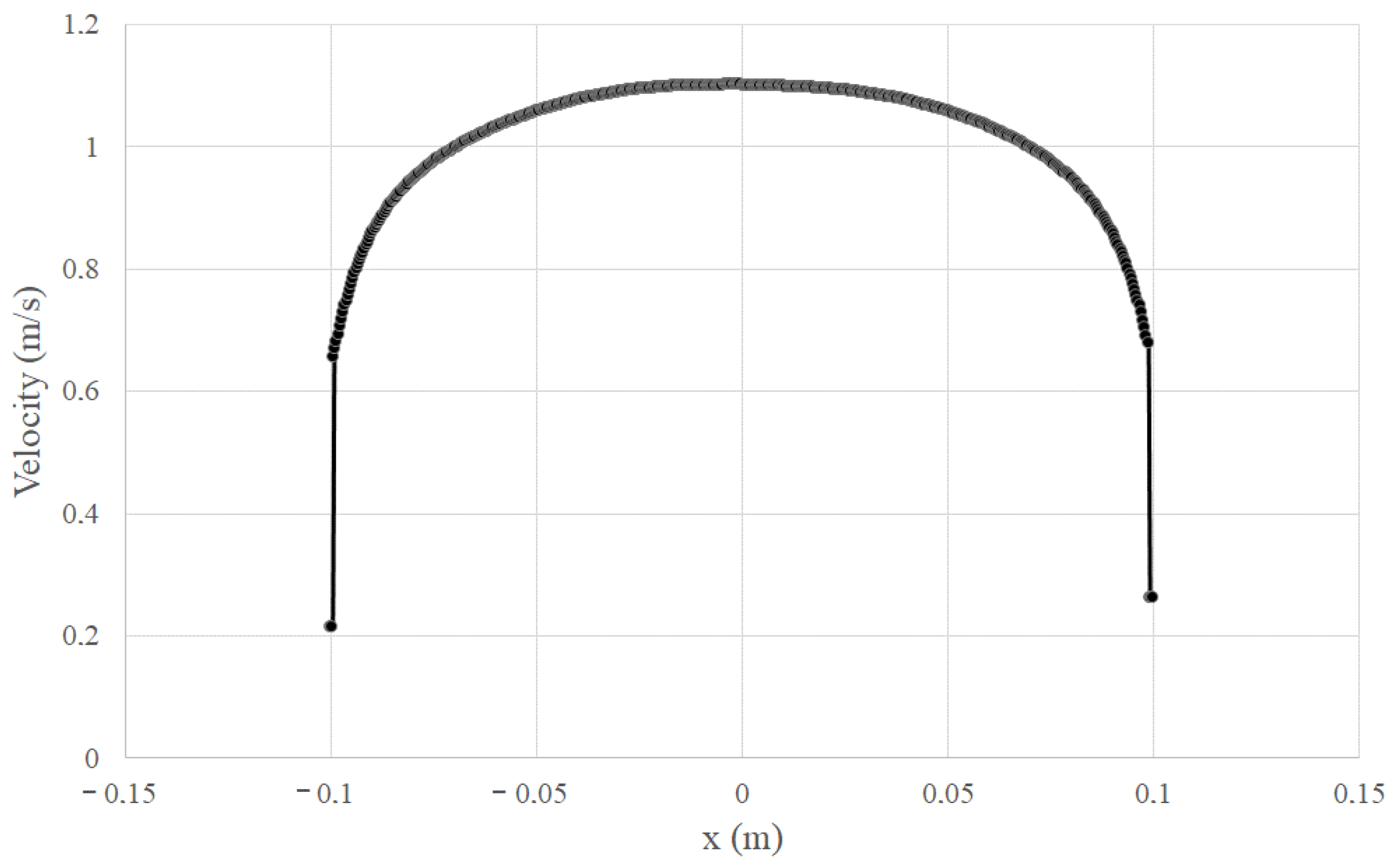 Sustainability 14 15208 g010