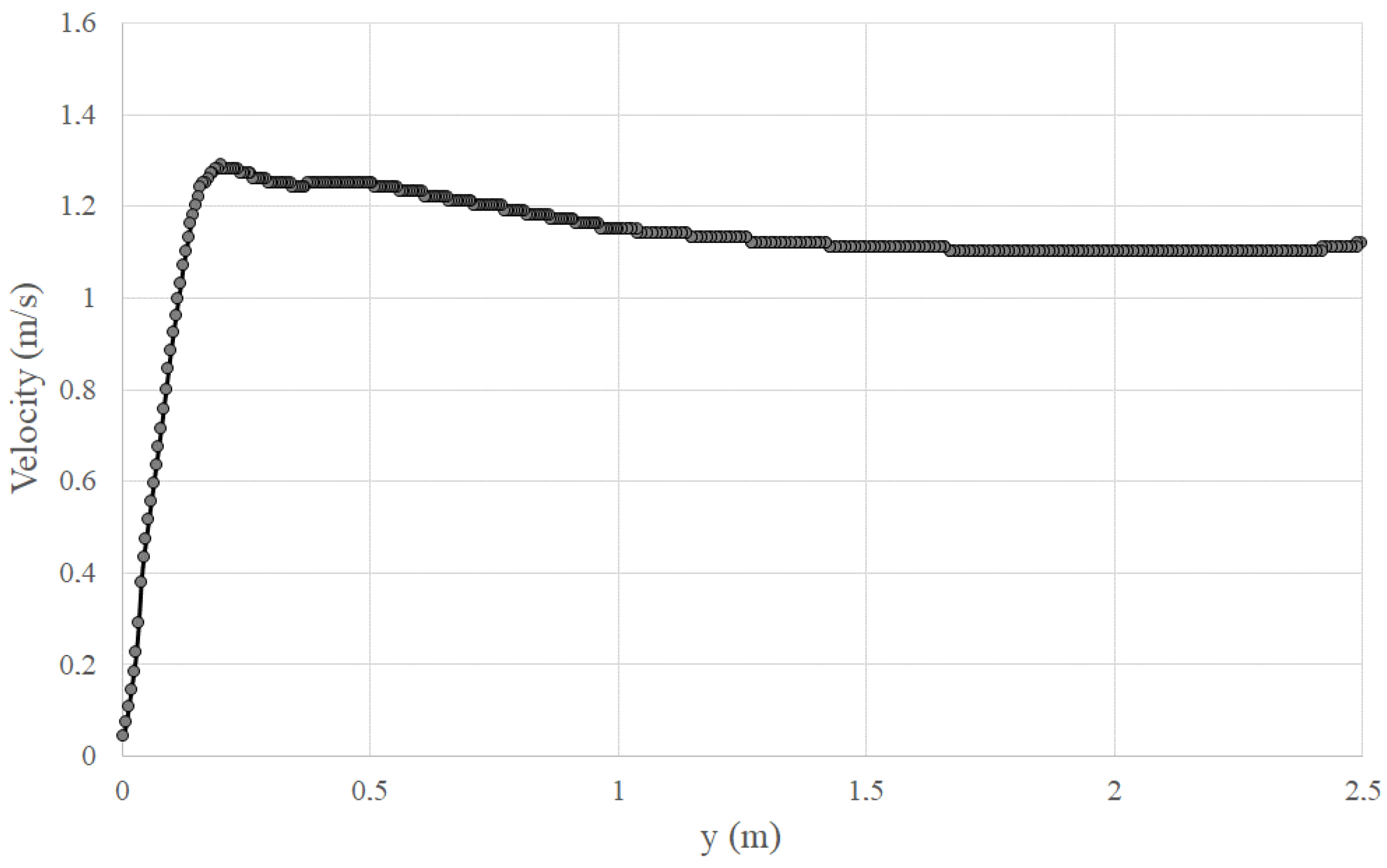 Sustainability 14 15208 g011