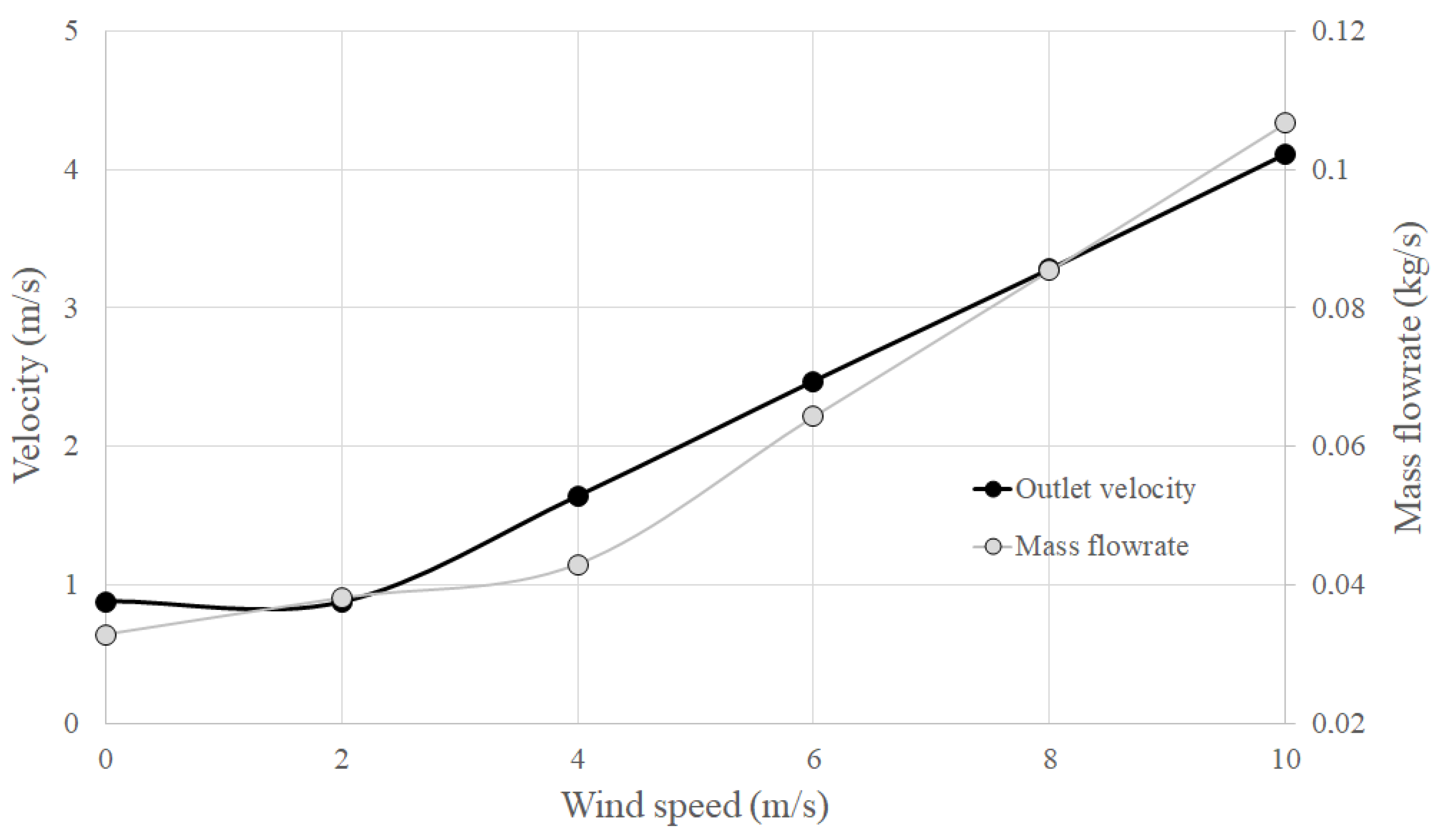 Sustainability 14 15208 g016