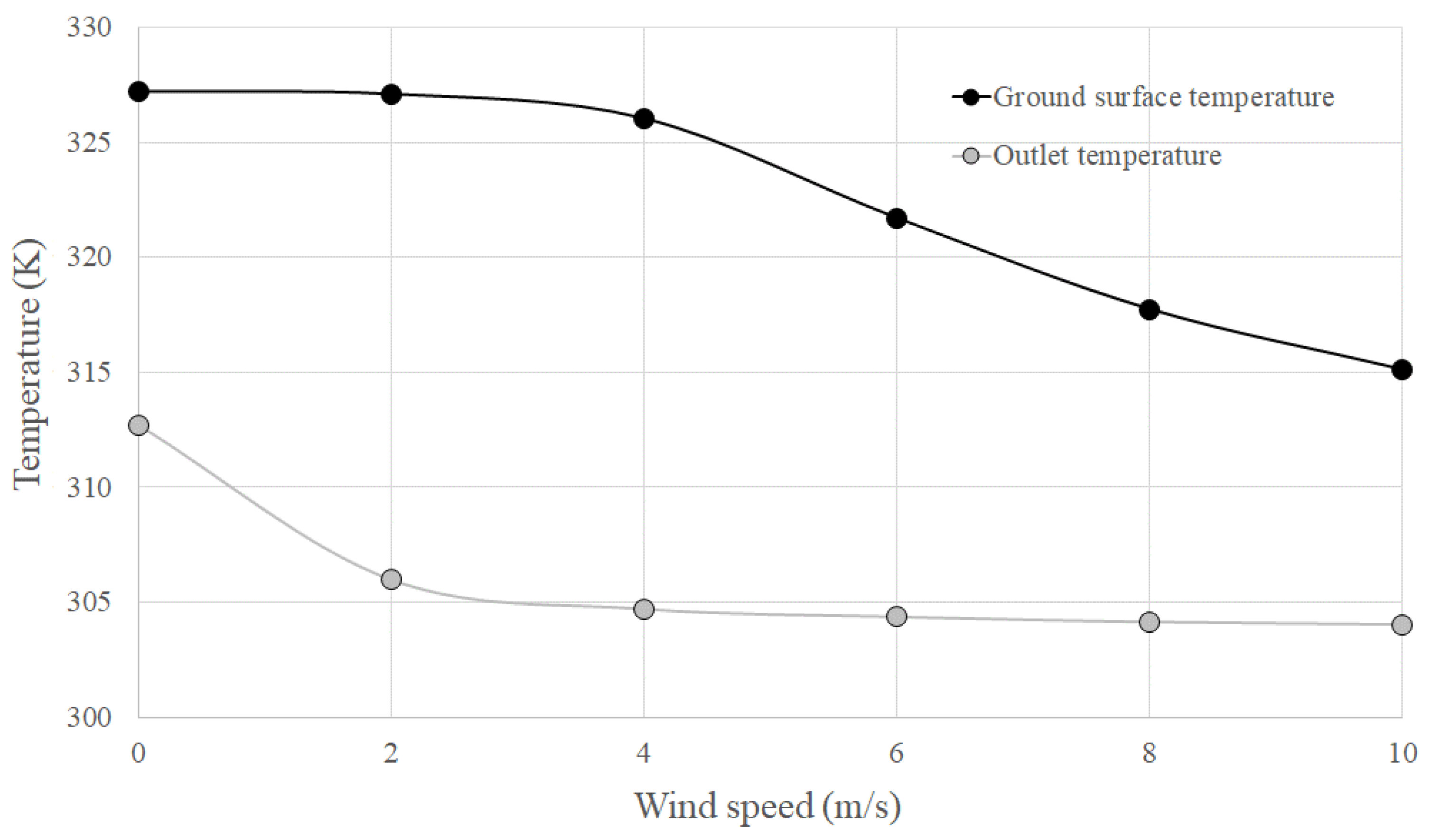 Sustainability 14 15208 g017
