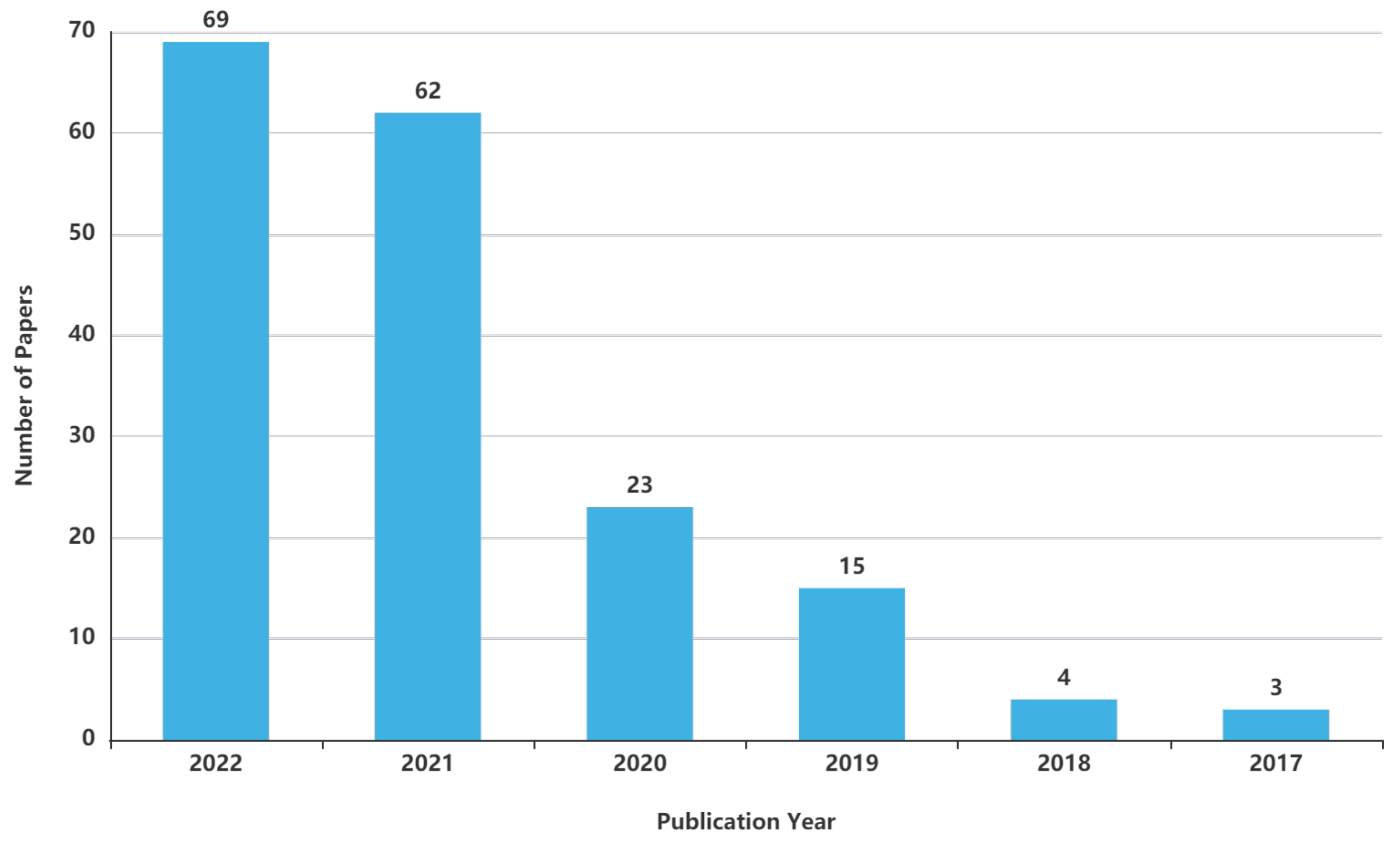 Sustainability 14 15210 g004