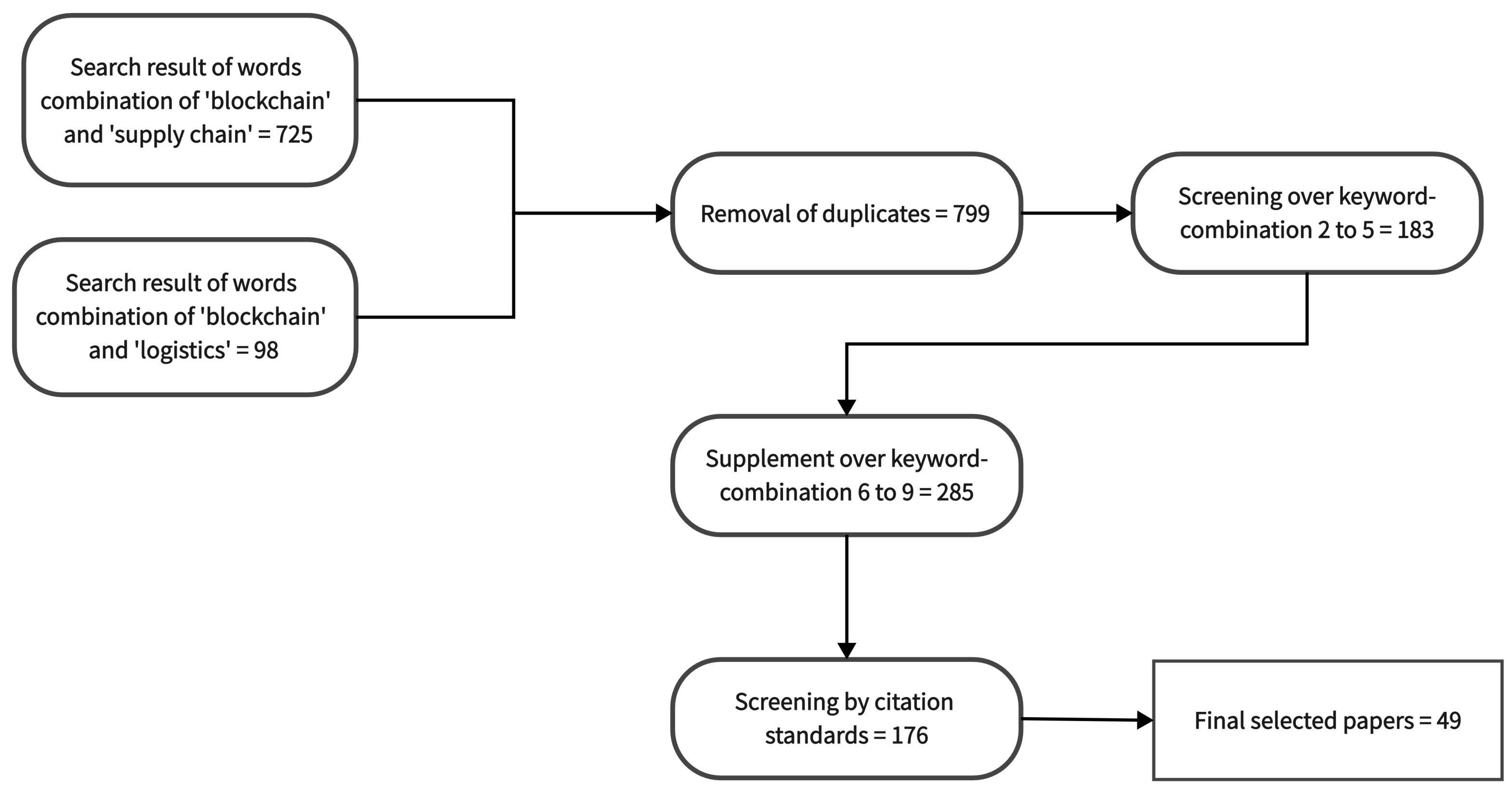 Sustainability 14 15210 g006