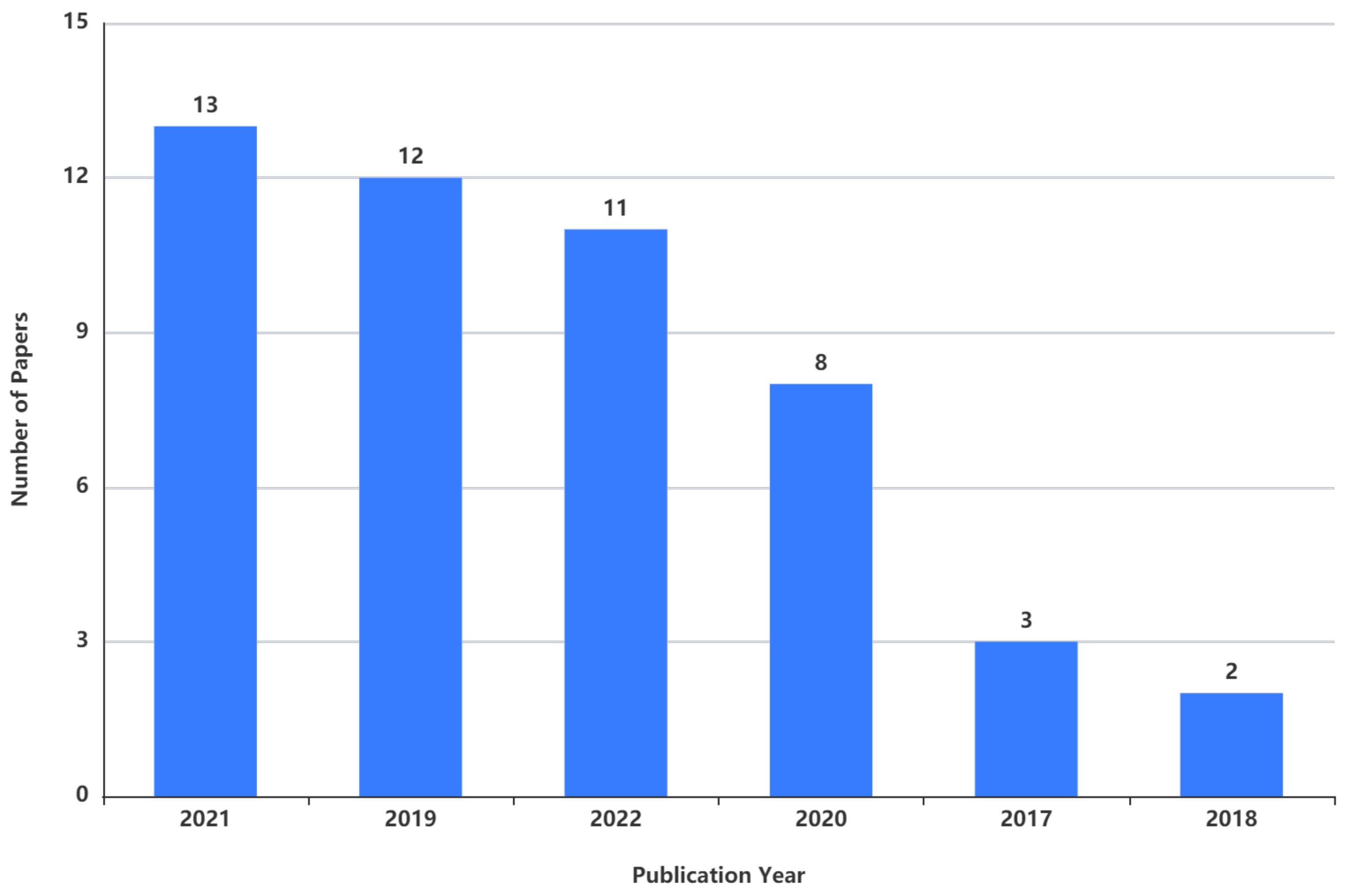 Sustainability 14 15210 g008