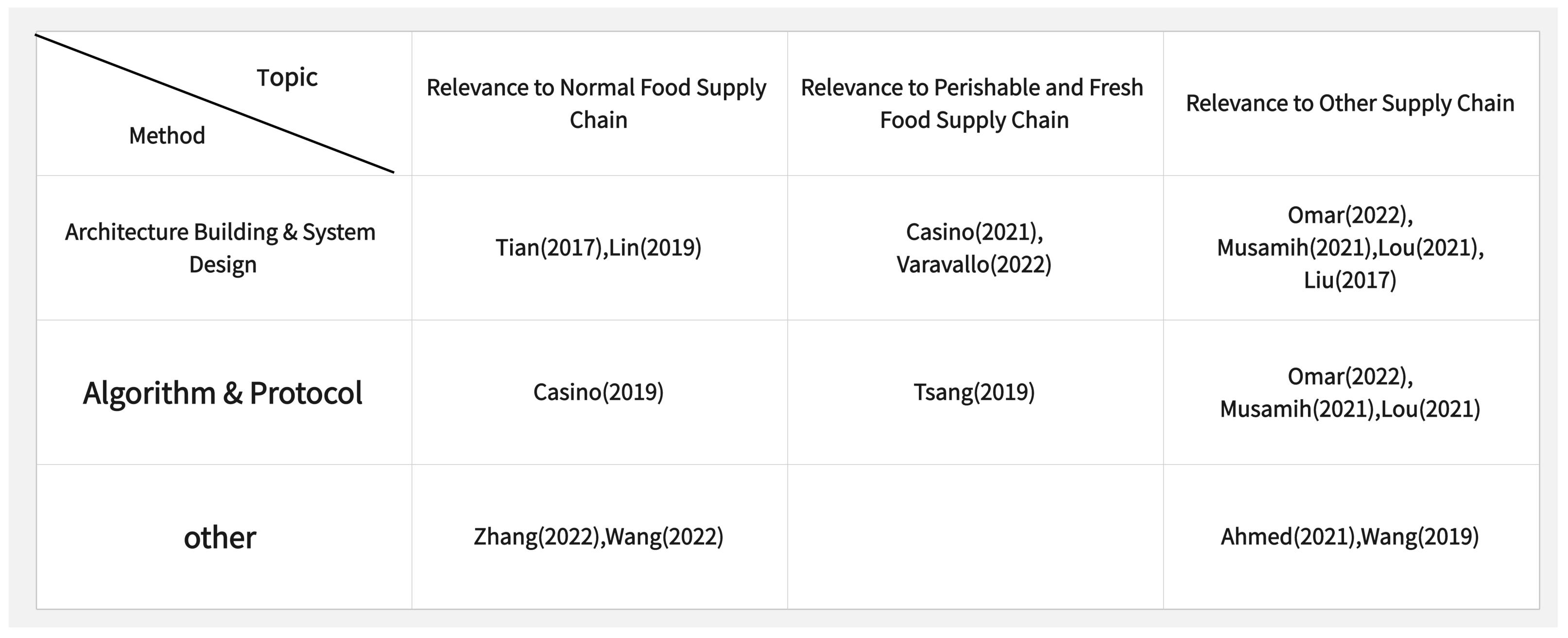 Sustainability 14 15210 g009