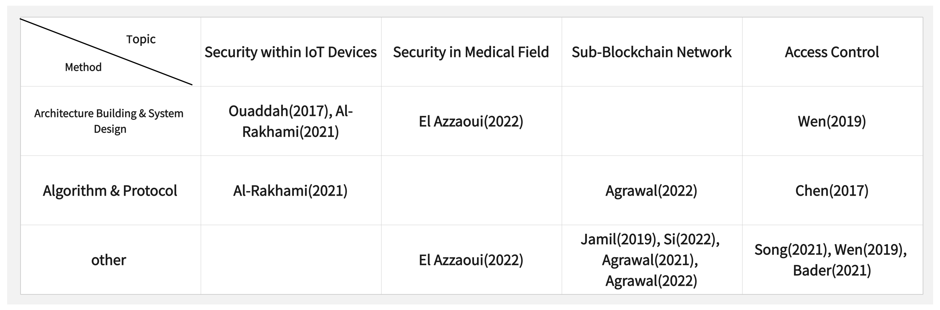 Sustainability 14 15210 g011