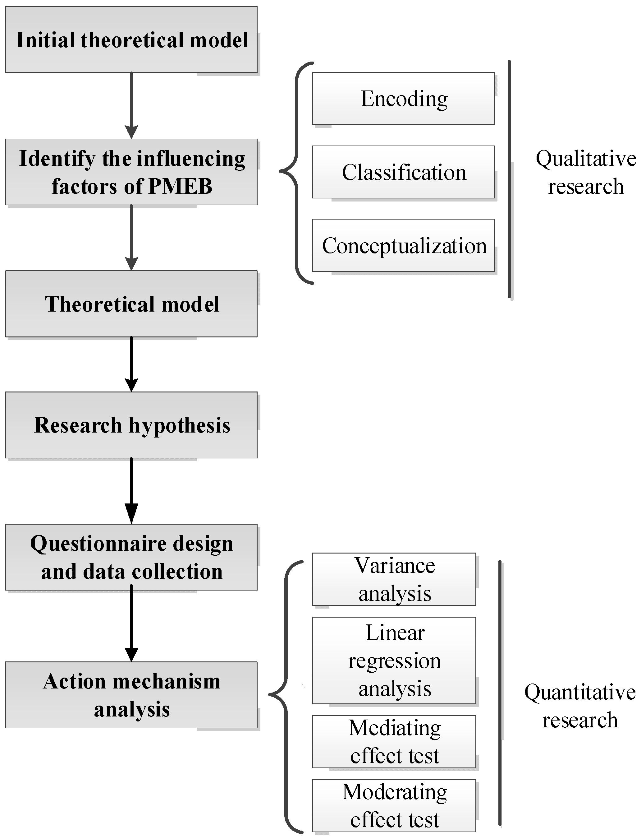 Sustainability 14 15211 g001